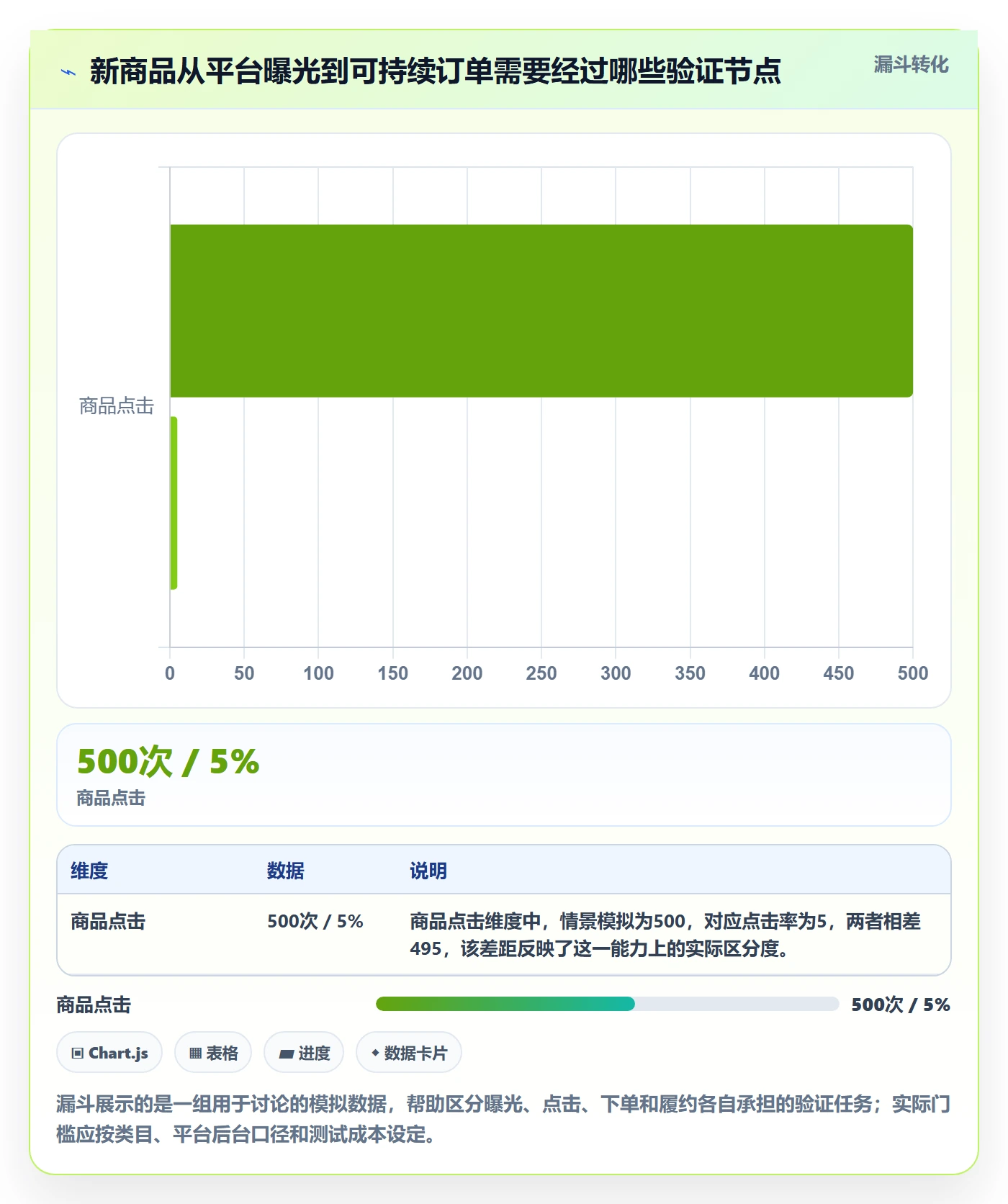 temu场景解析：平台入驻中的增长策略怎么处理