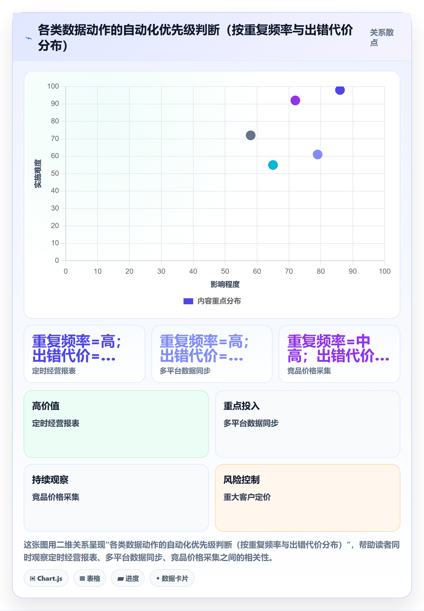 外贸数据分析平台升级方案：用成本控制改善竞争对手