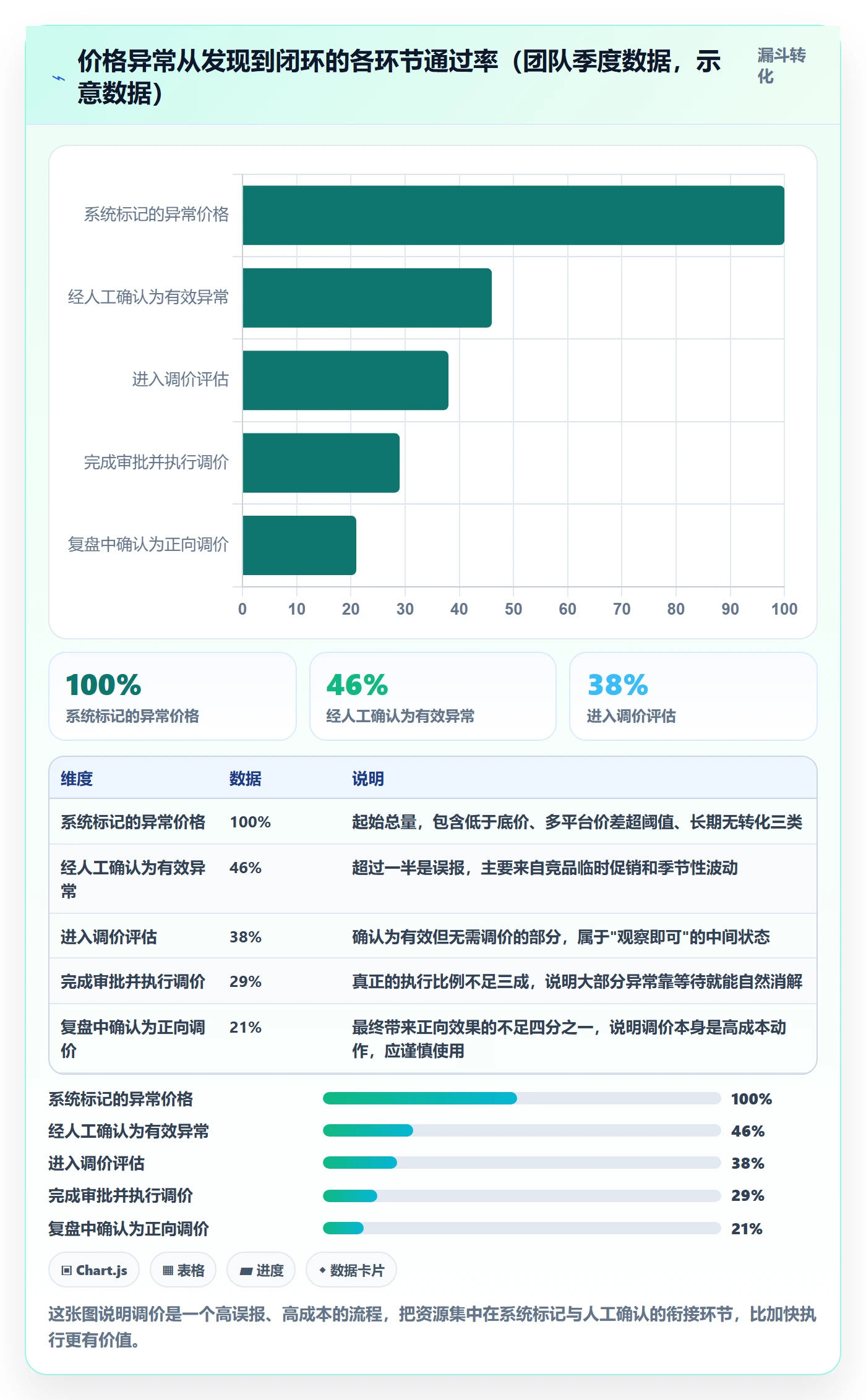 erp跨境电商操作手册：多平台刊登对应的定价策略步骤
