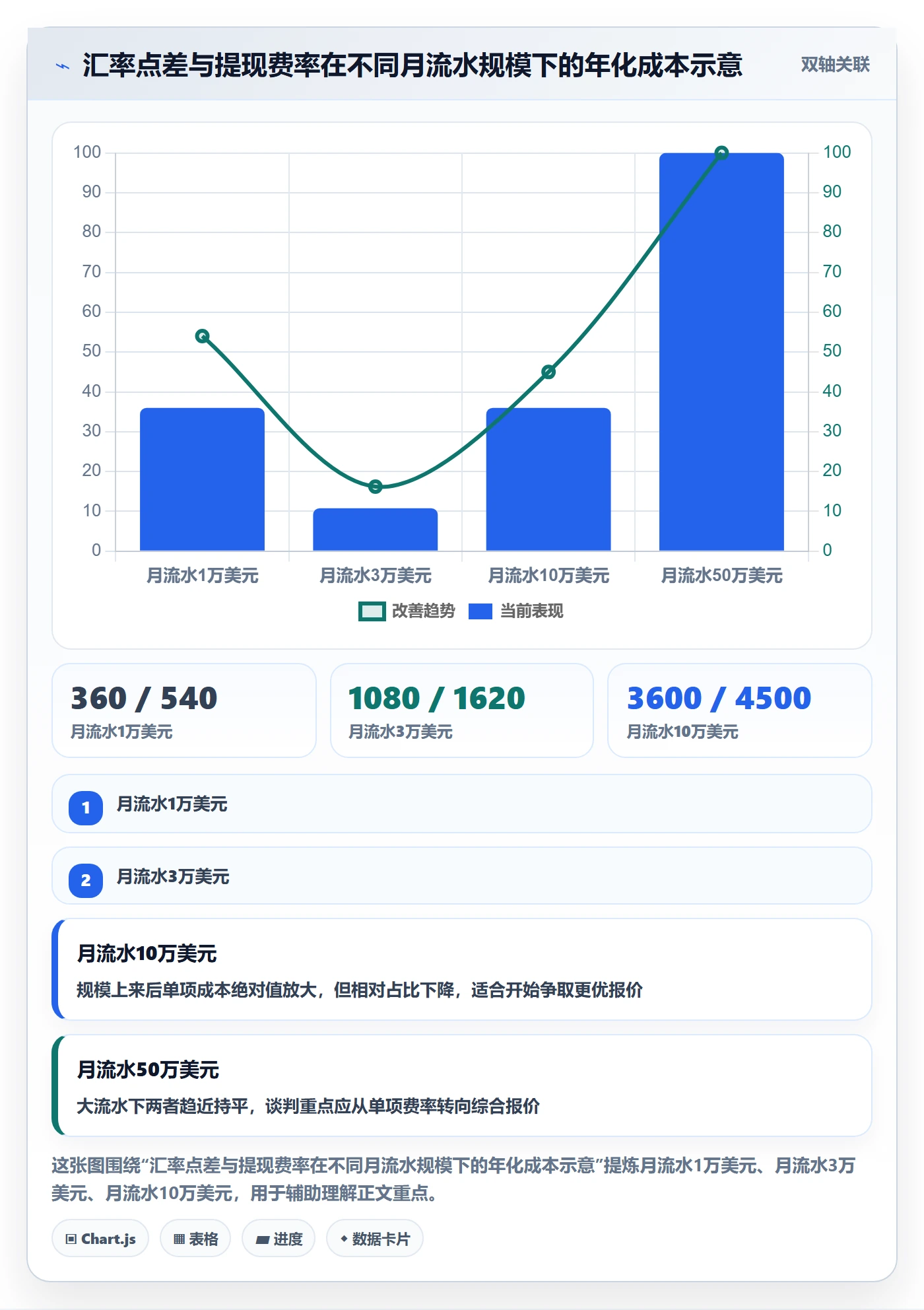跨境电商一站式服务实用方法：围绕支付收款建立中小商家