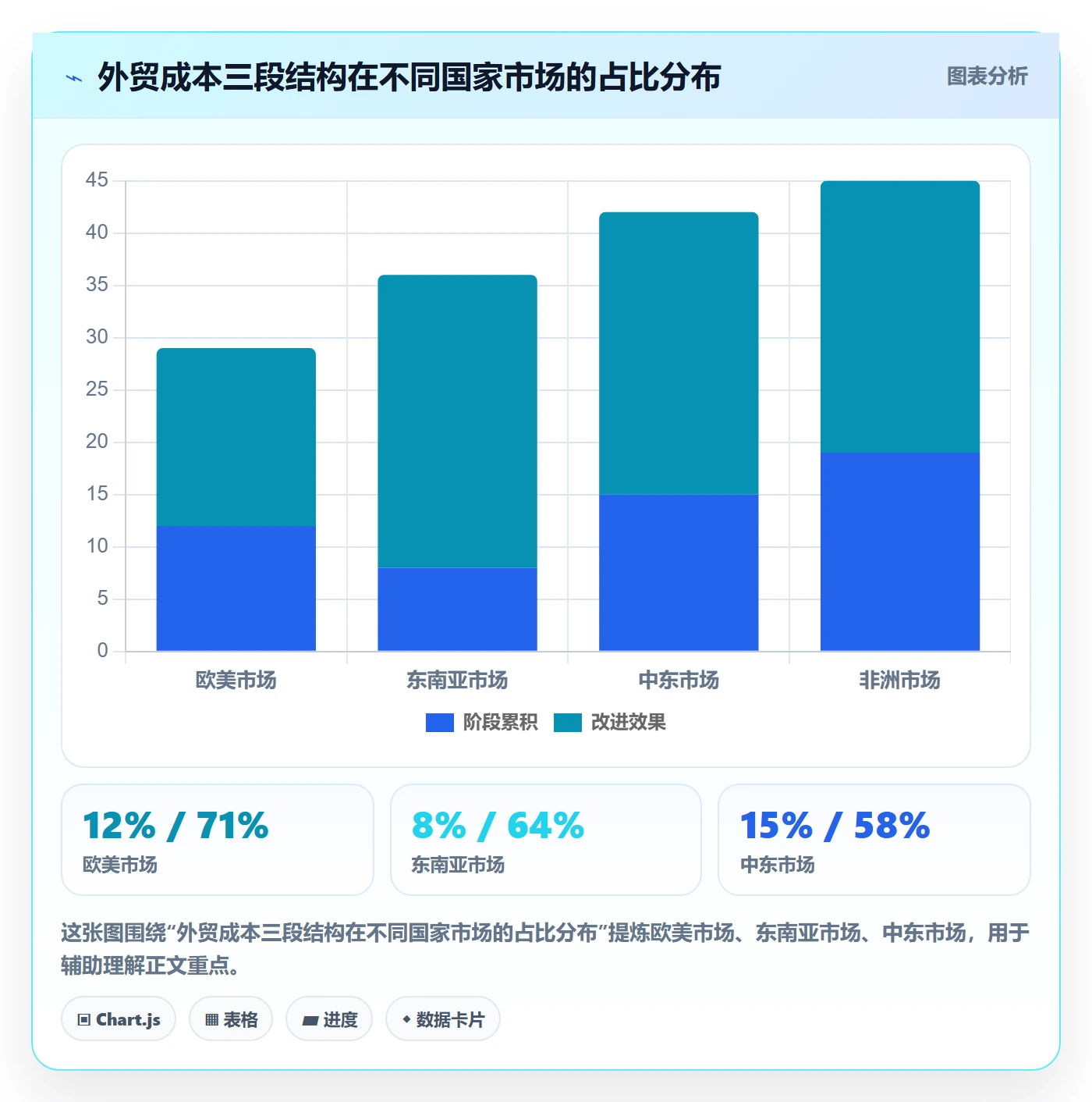 外贸数据分析平台场景解析：国家市场中的成本控制怎么处理