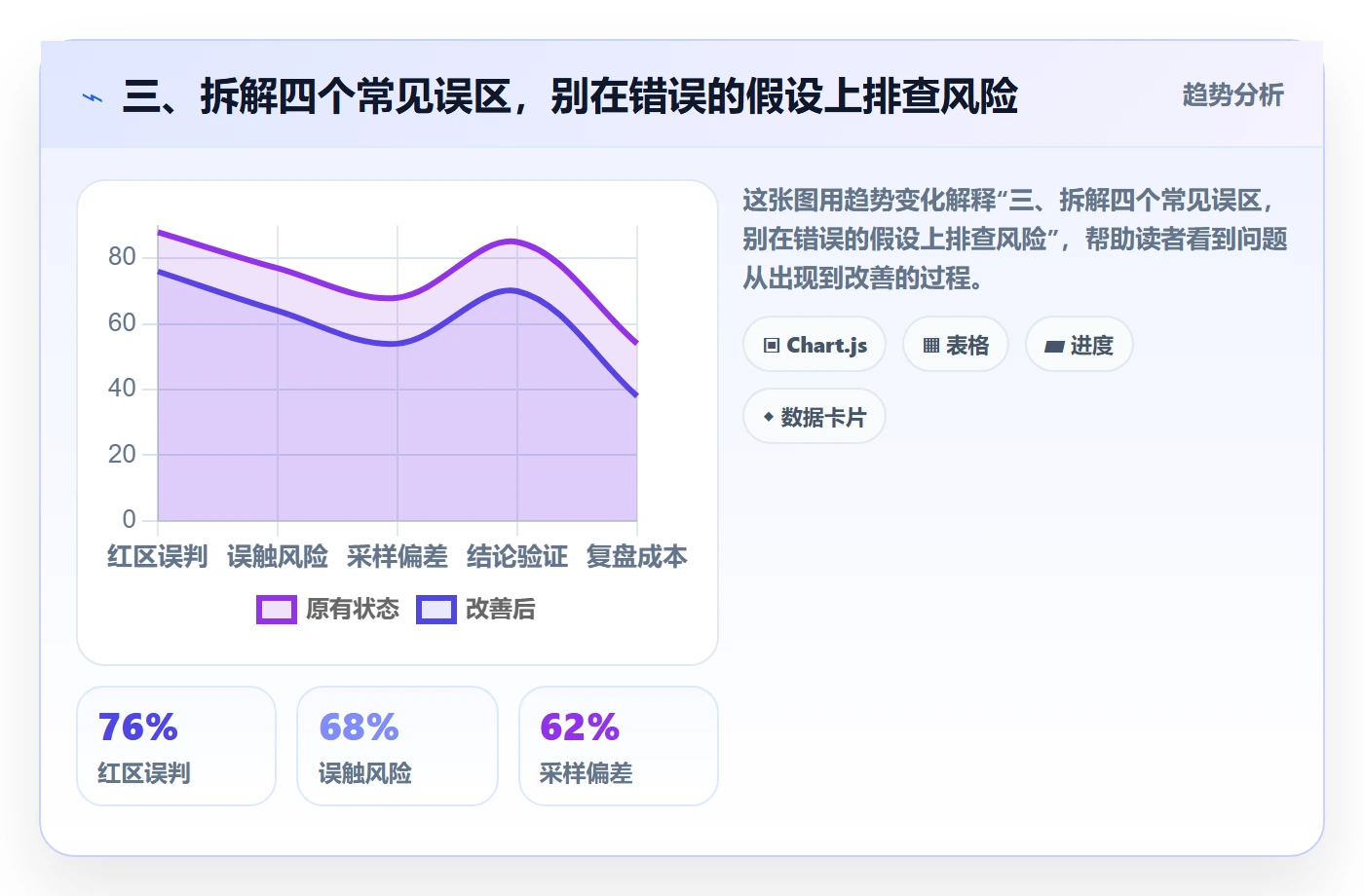 三、拆解四个常见误区,别在错误的假设上排查风险