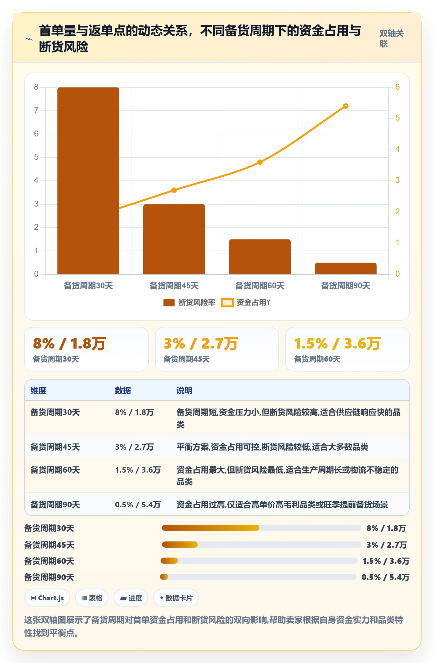 跨境电商一站式服务操作手册：选品采购对应的指标体系步骤