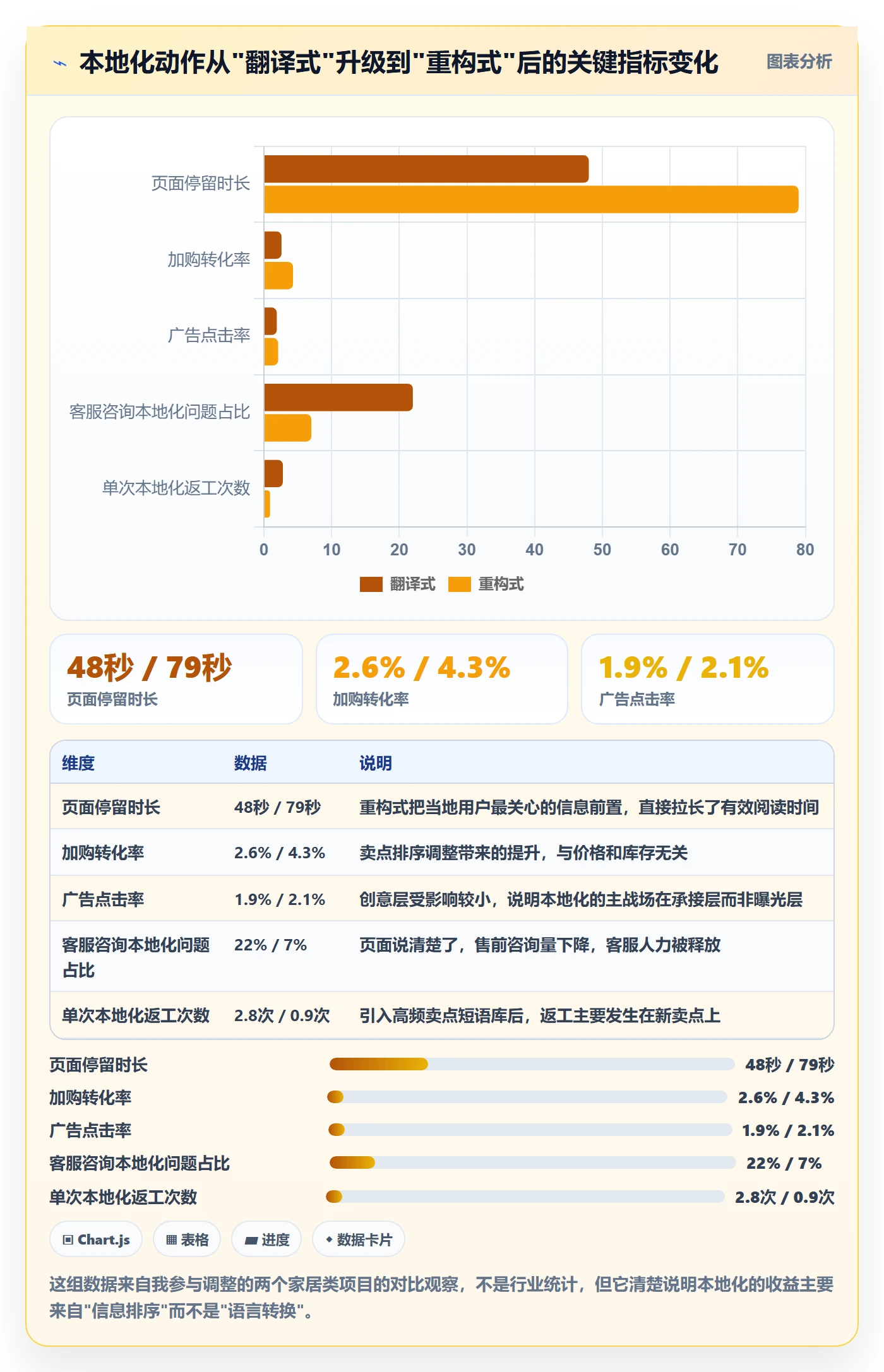 跨境电商运营操作手册：流量获取对应的本地化运营步骤