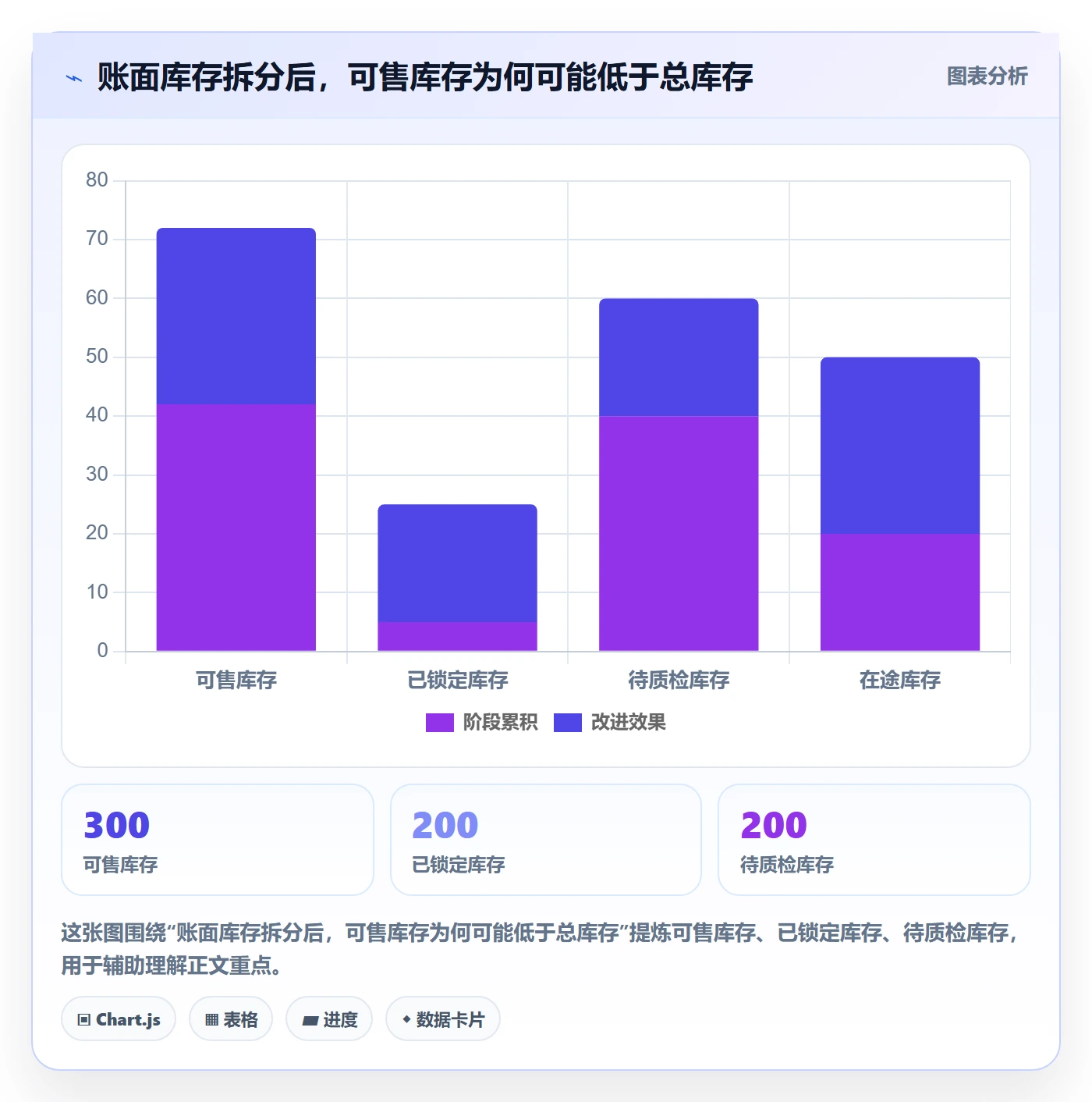 temu运营框架：把半托管模式纳入系统搭建