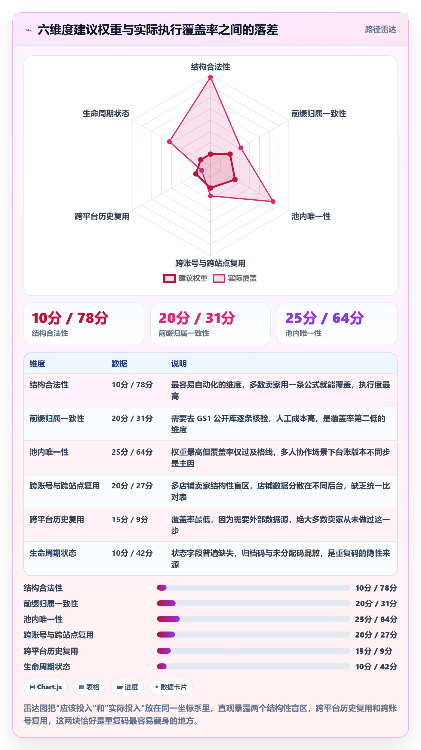 UPC码选择标准：重复码排查维度如何评估进阶玩法