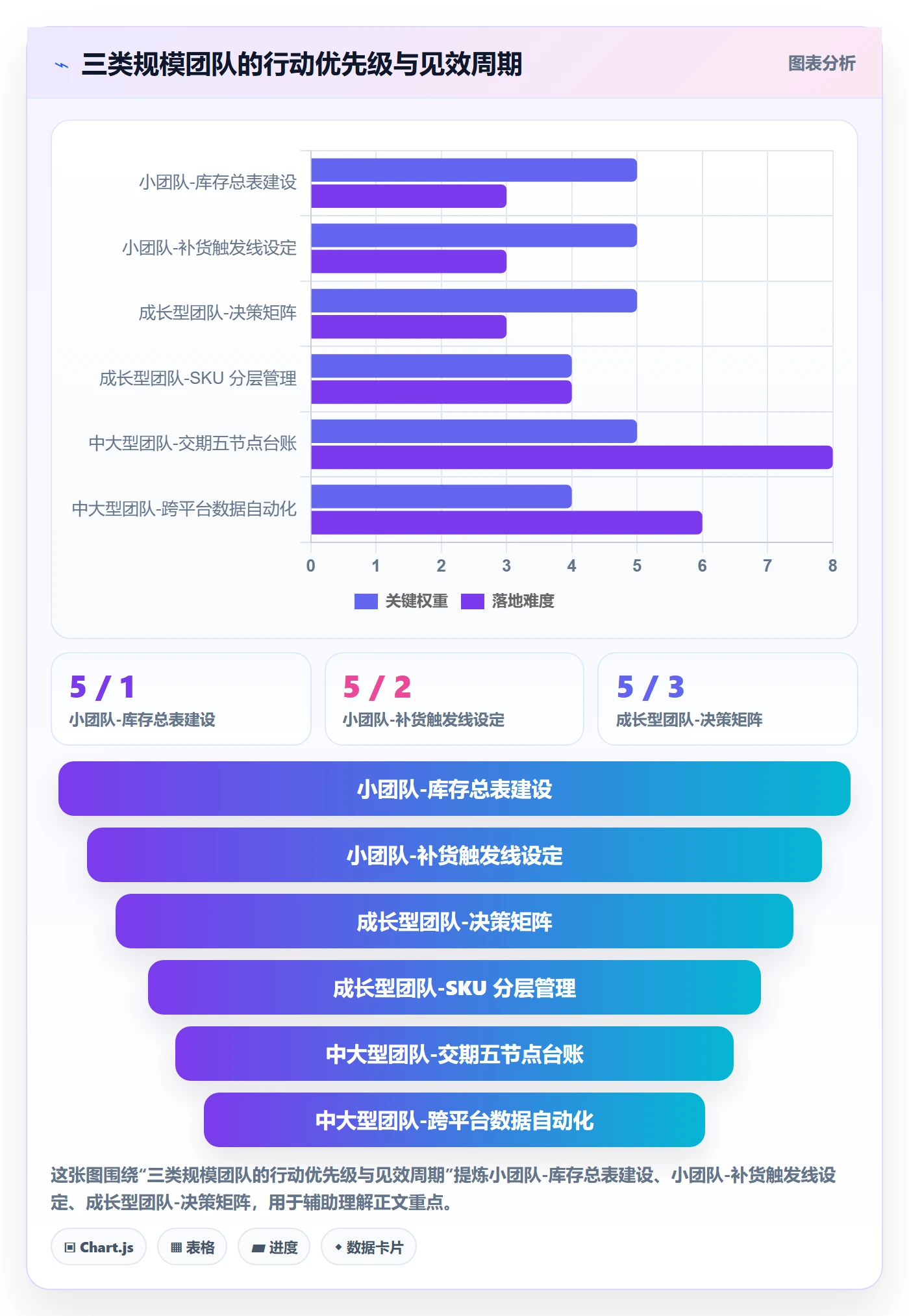 跨境电商运营优化清单：库存计划与团队协同的关键动作