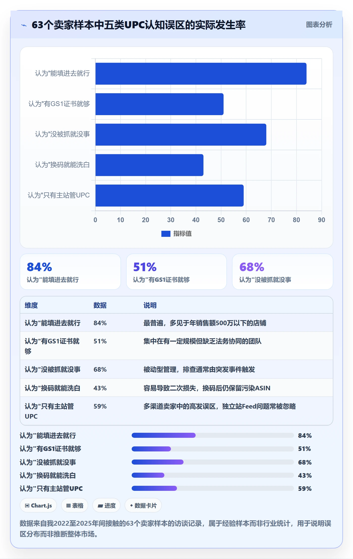 UPC码实用方法：围绕重复码排查建立品牌建设