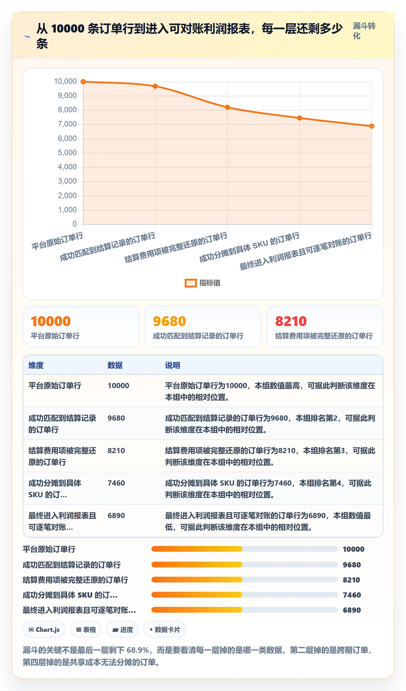 亚马逊软件怎么用？利润核算场景下的工具对比拆解