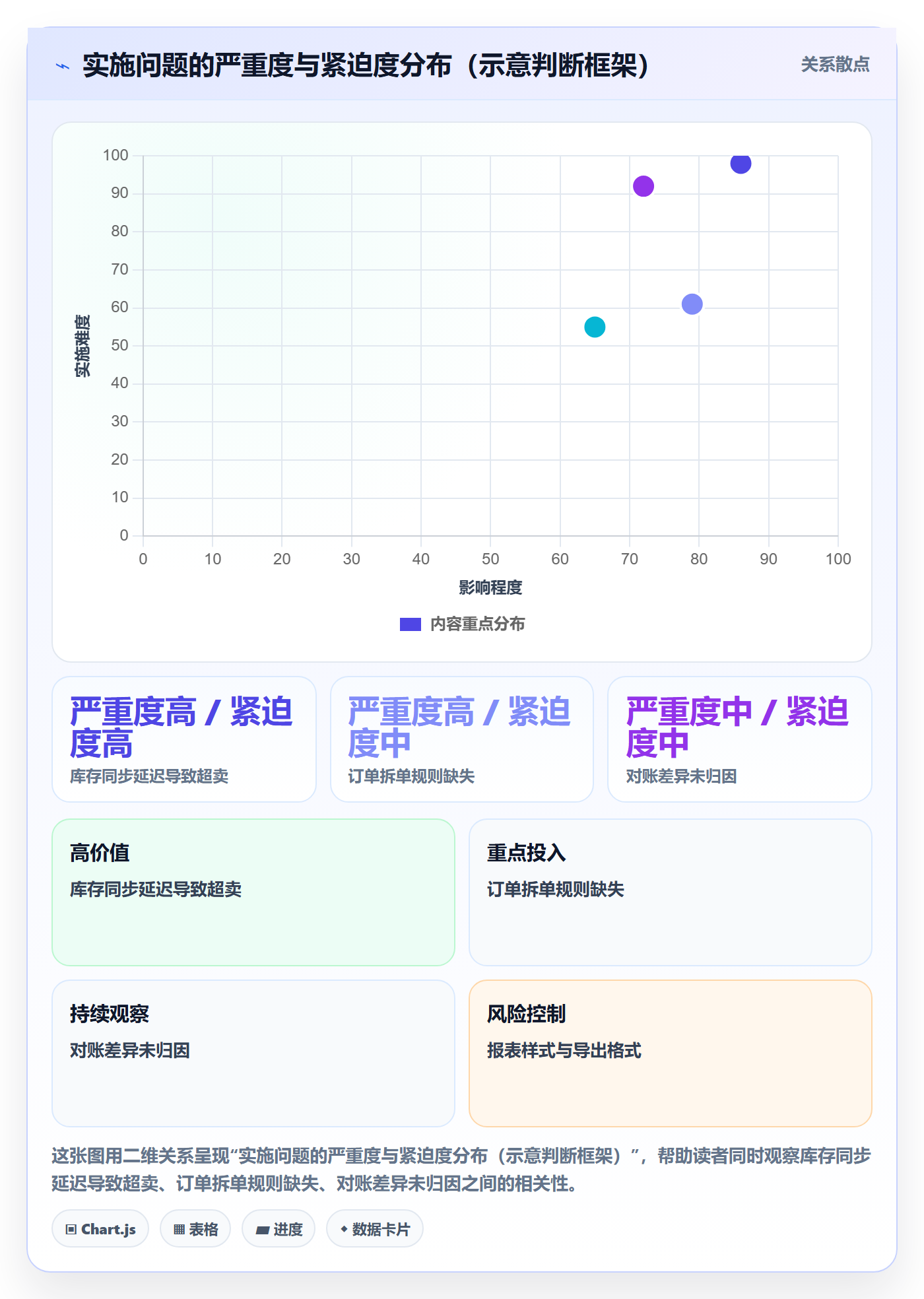 erp跨境电商场景解析：系统实施中的常见误区怎么处理