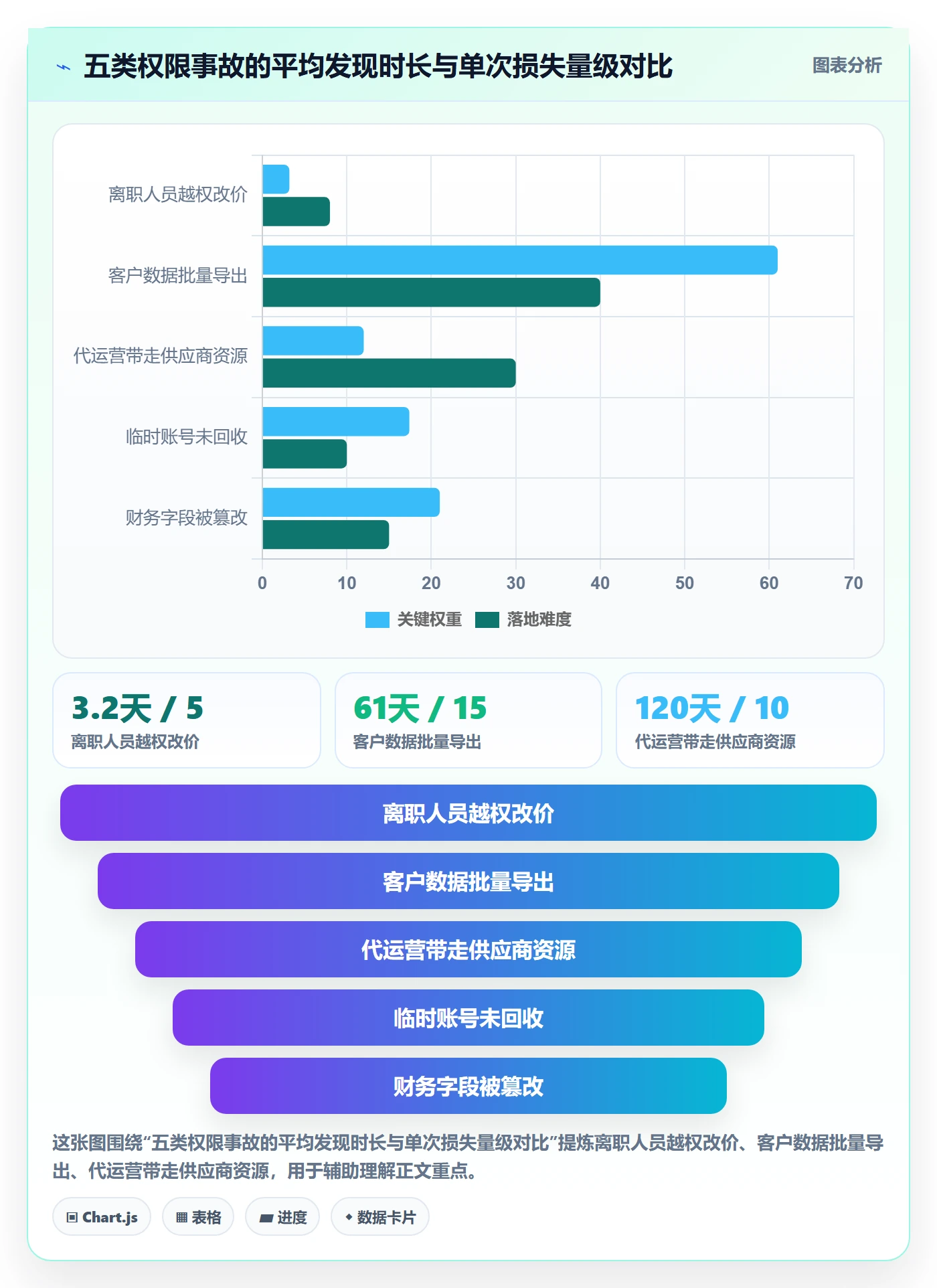 erp跨境电商配置指南：权限管理需要哪些日常管理设置