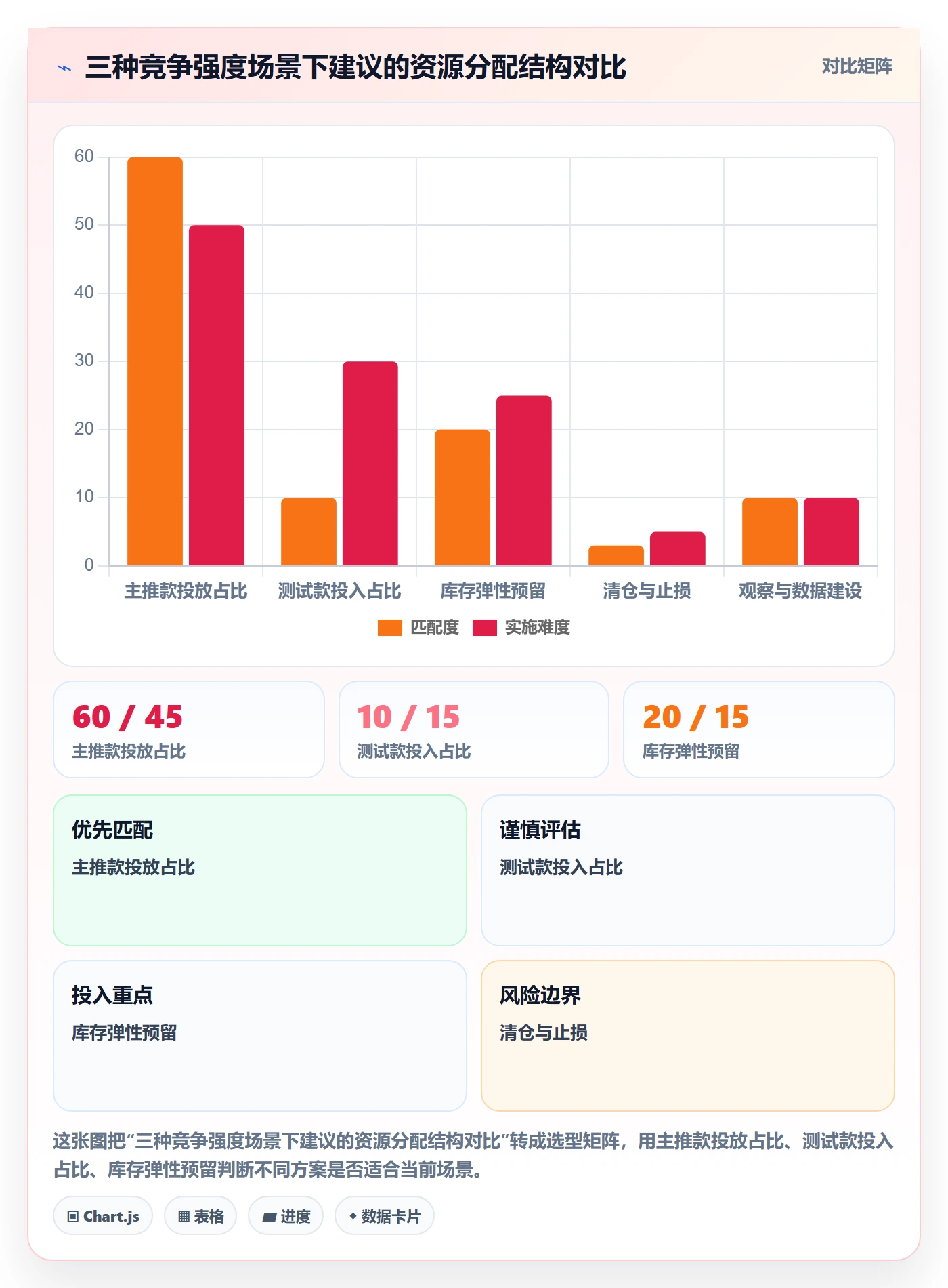 商品分析怎么用？竞争强度场景下的趋势观察拆解