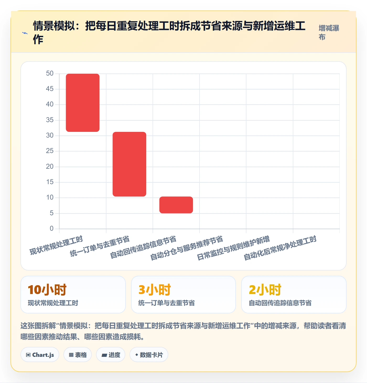 想做好跨境电商，先掌握自动化方案中的跨境物流