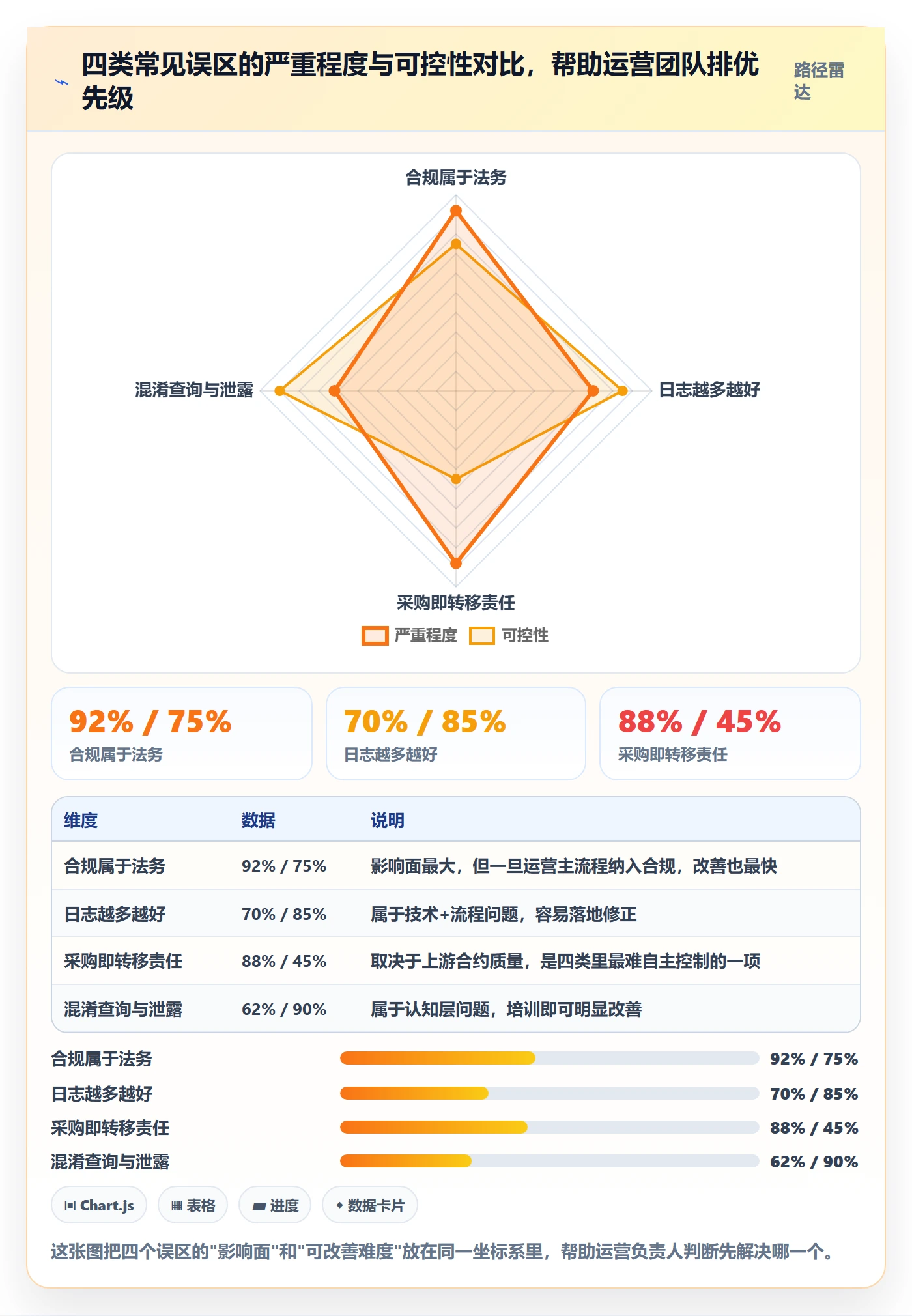 外贸数据分析平台运营框架:把买家查询纳入合规管理