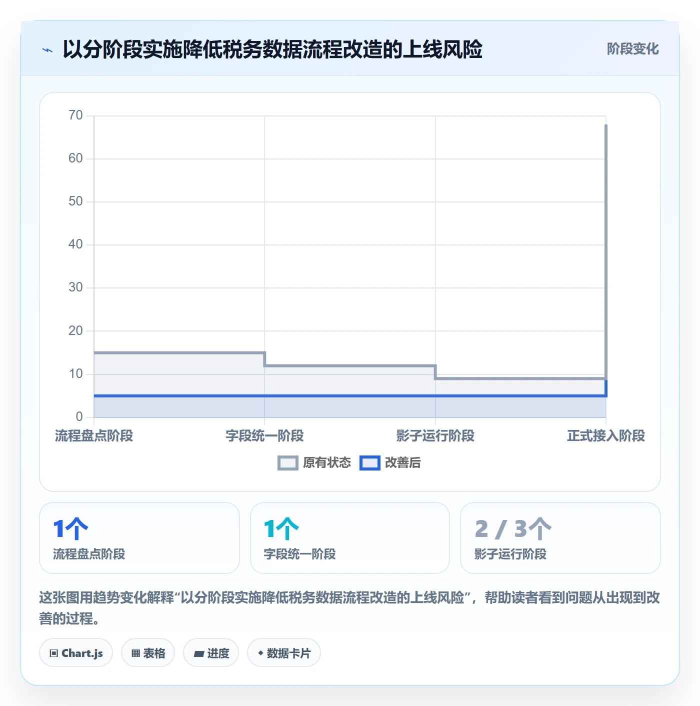 跨境电商怎么优化？先从税务合规的标准化管理入手