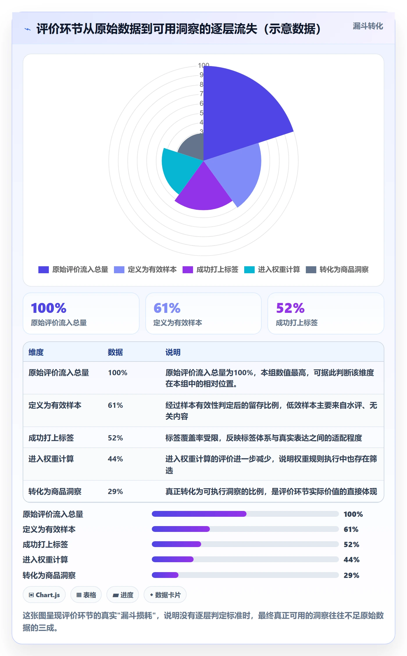 商品分析执行标准：用户评价环节如何体现流程设计