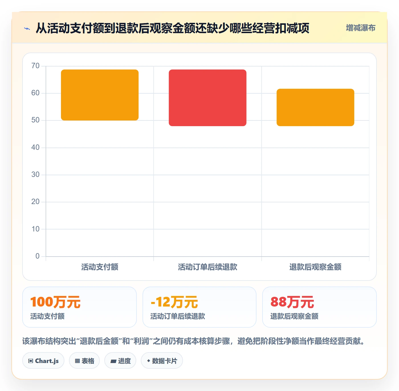 电商数据查询网站实践指南：数据口径的进阶玩法怎样更有效