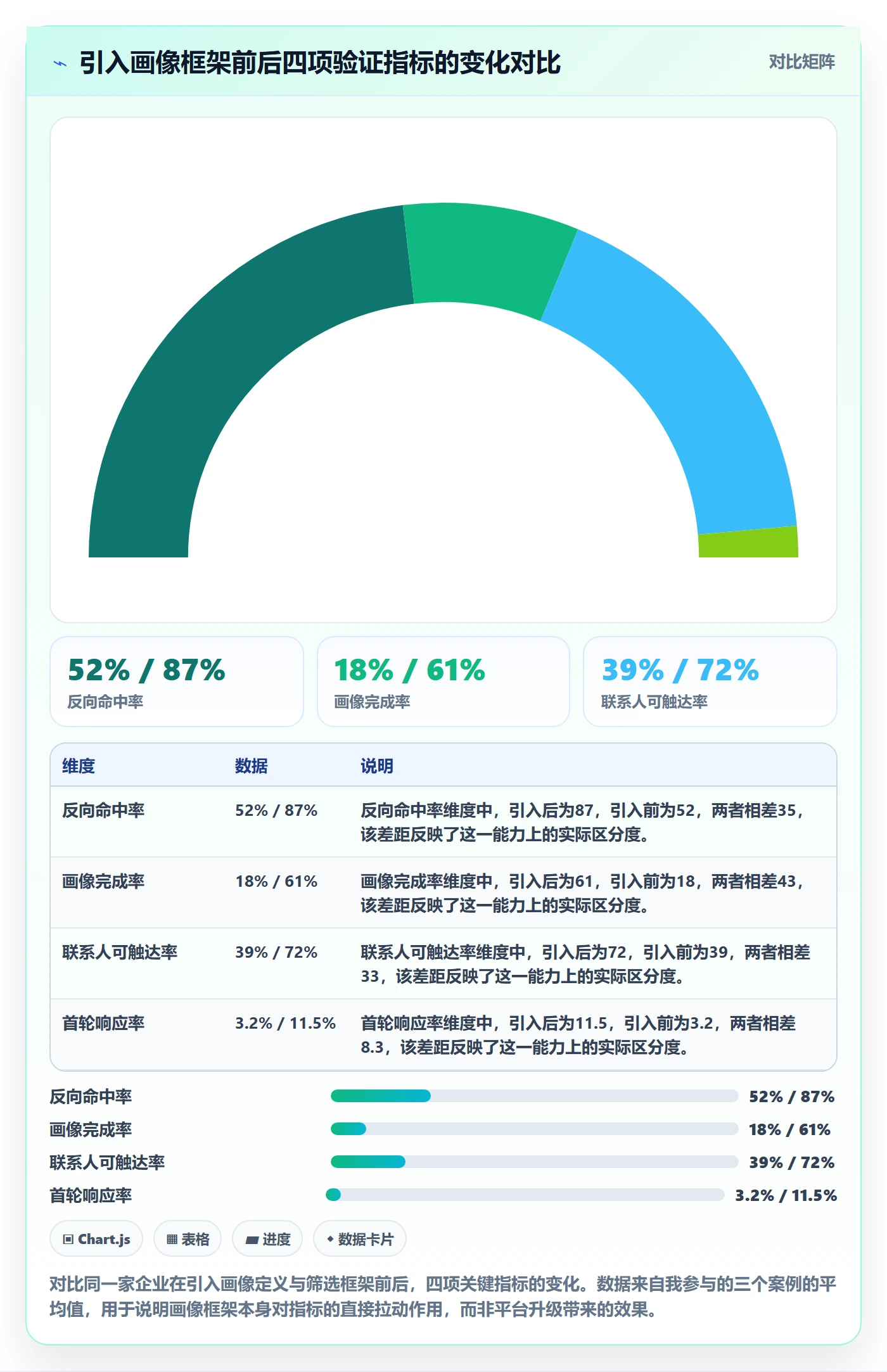 外贸数据分析平台怎么落地？从客户画像讲清工具对比