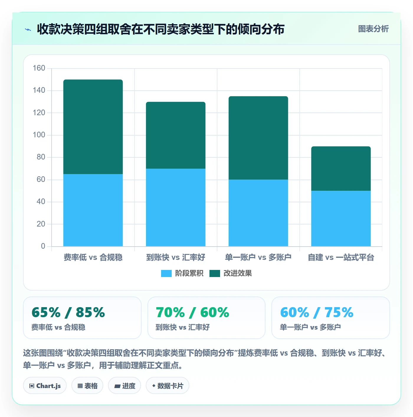 跨境电商一站式服务工具对比：支付收款从哪里开始