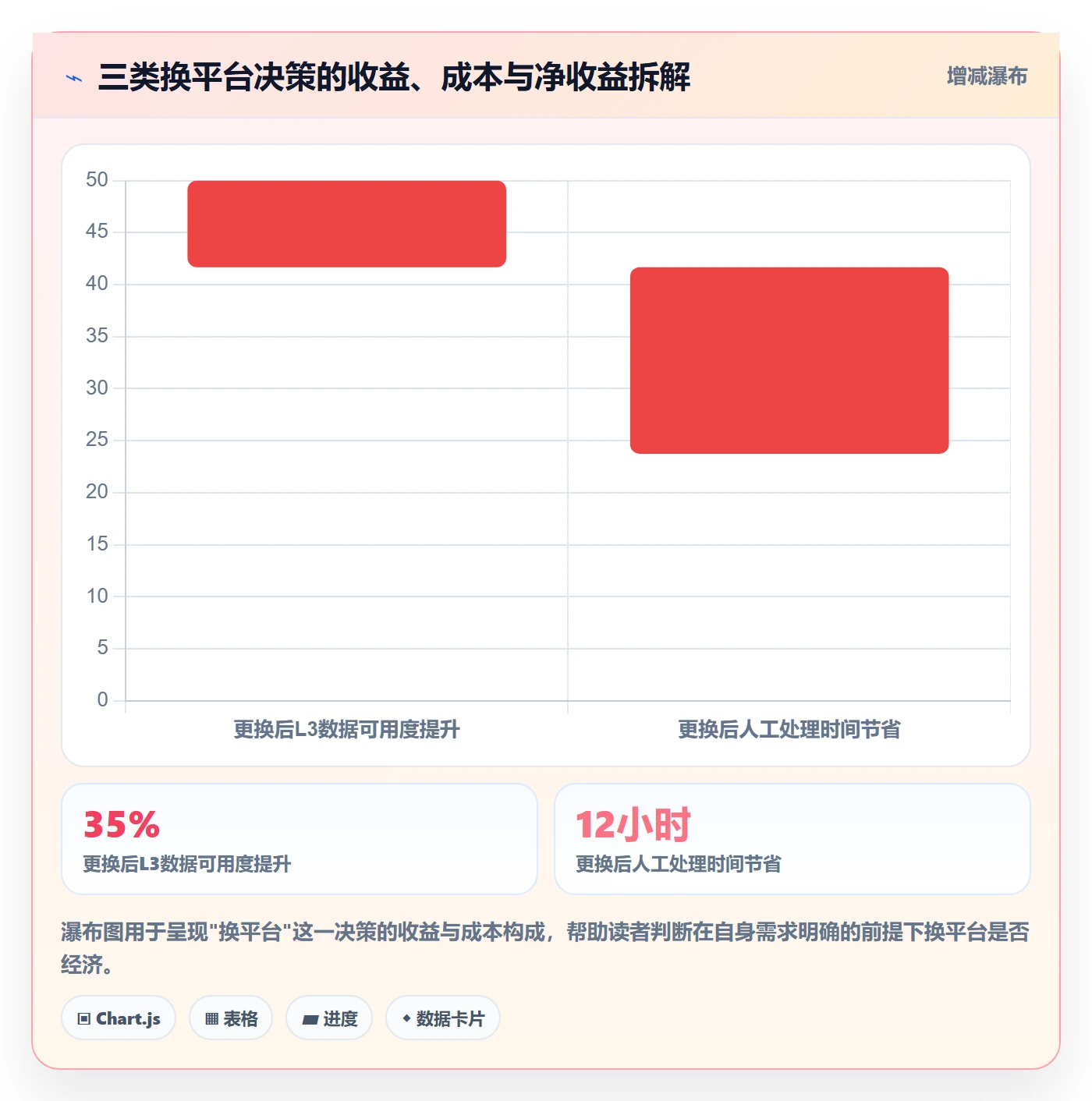外贸数据分析平台避坑指南：国家市场环节的中小商家要注意什么