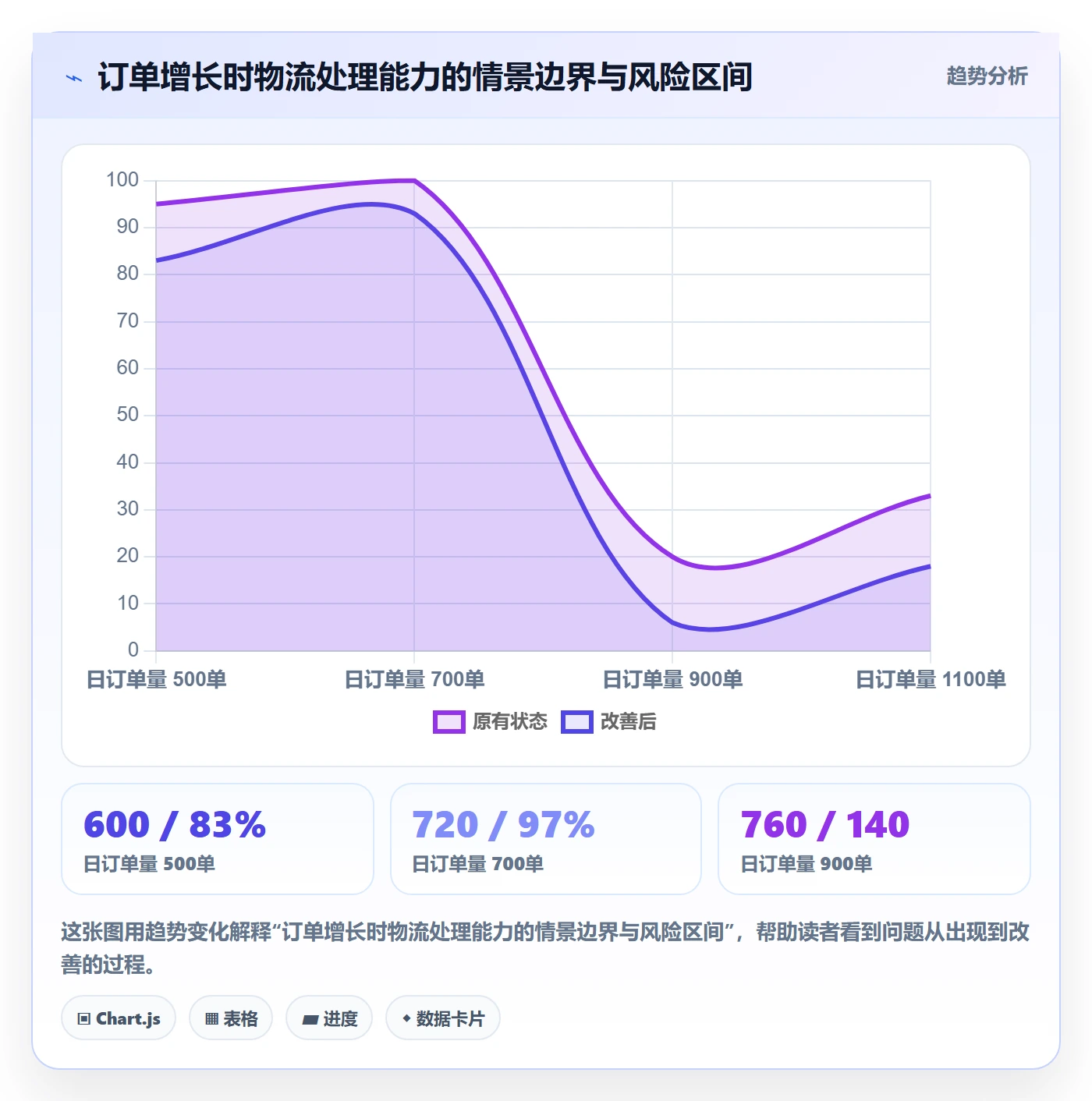 跨境电商实施路径：跨境物流如何完成平台规则