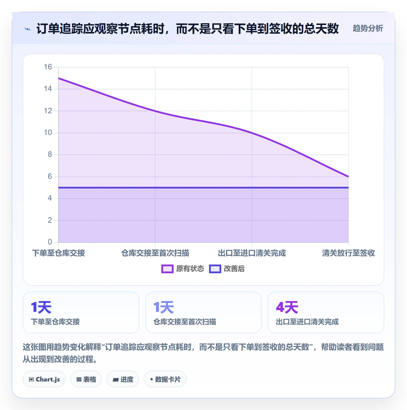跨境电商操作手册：跨境物流对应的新手避坑步骤