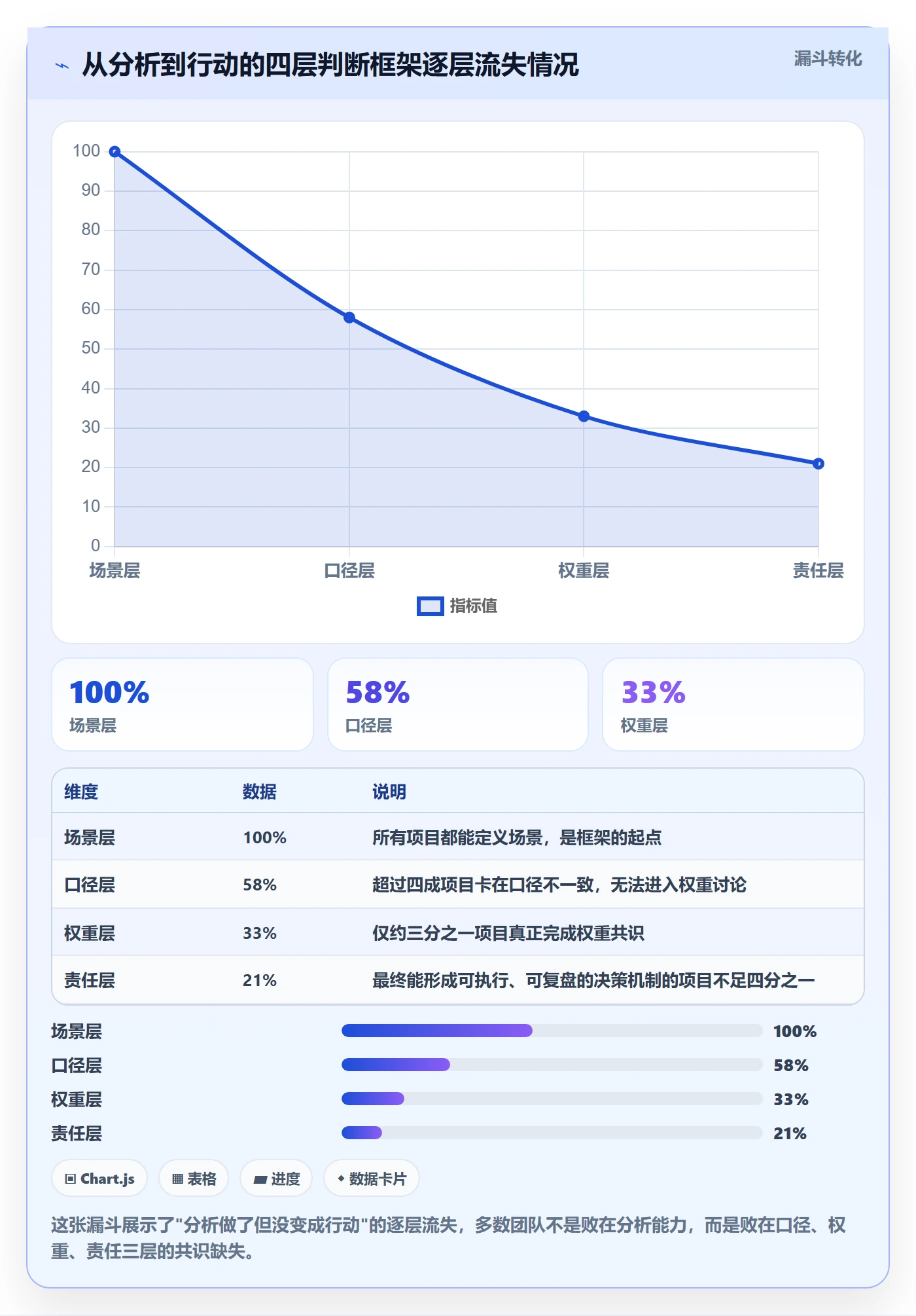 商品分析怎么选？组合优化相关的团队协同判断标准