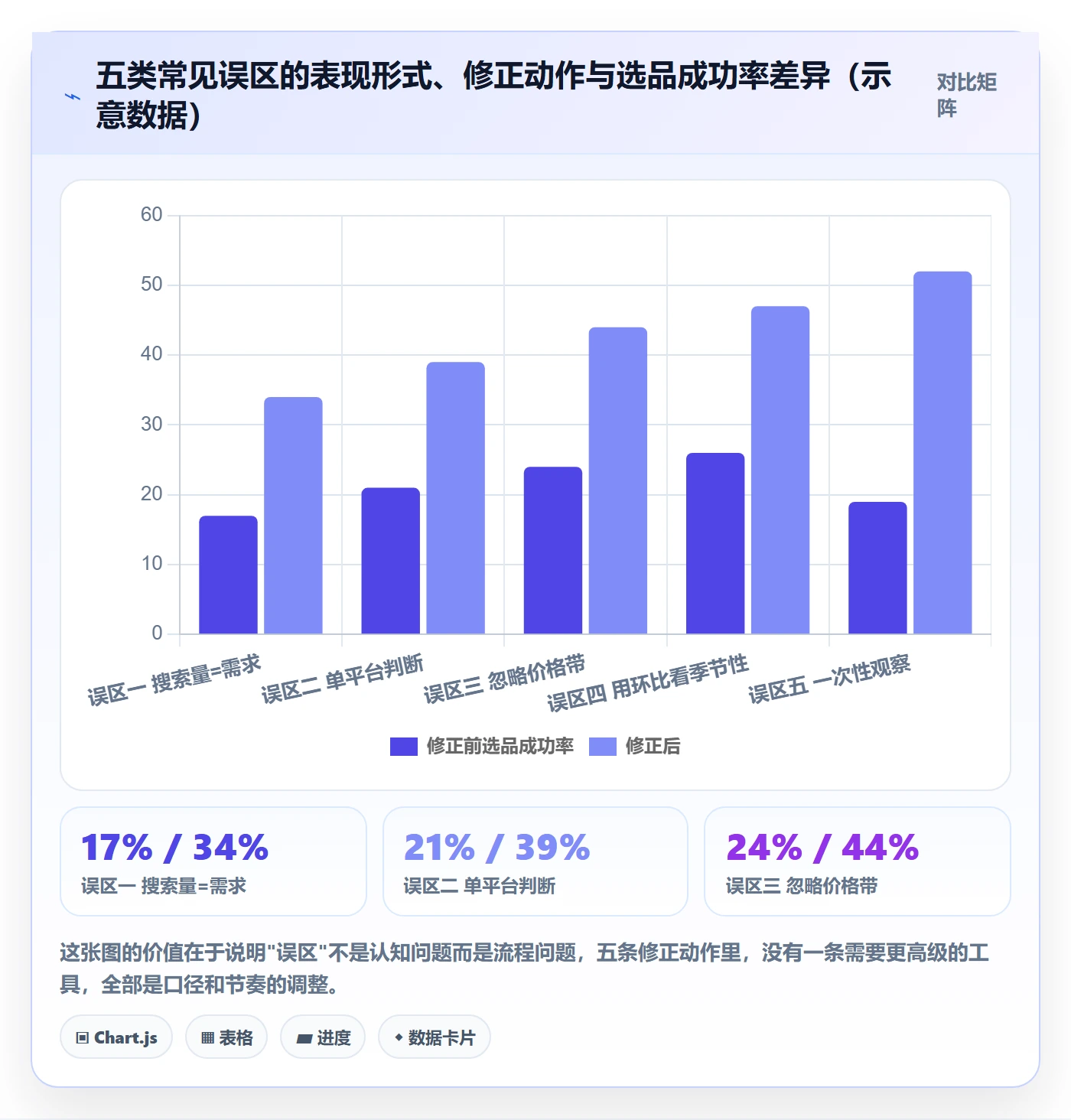 跨境电商运营问题诊断:选品上新如何用趋势观察改进