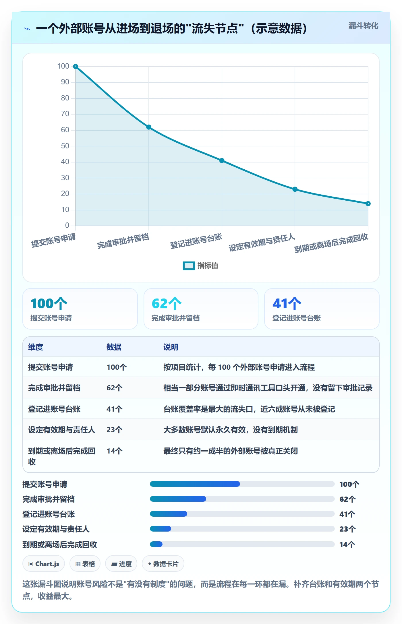 erp跨境电商应用思路：围绕系统实施拆解账号安全