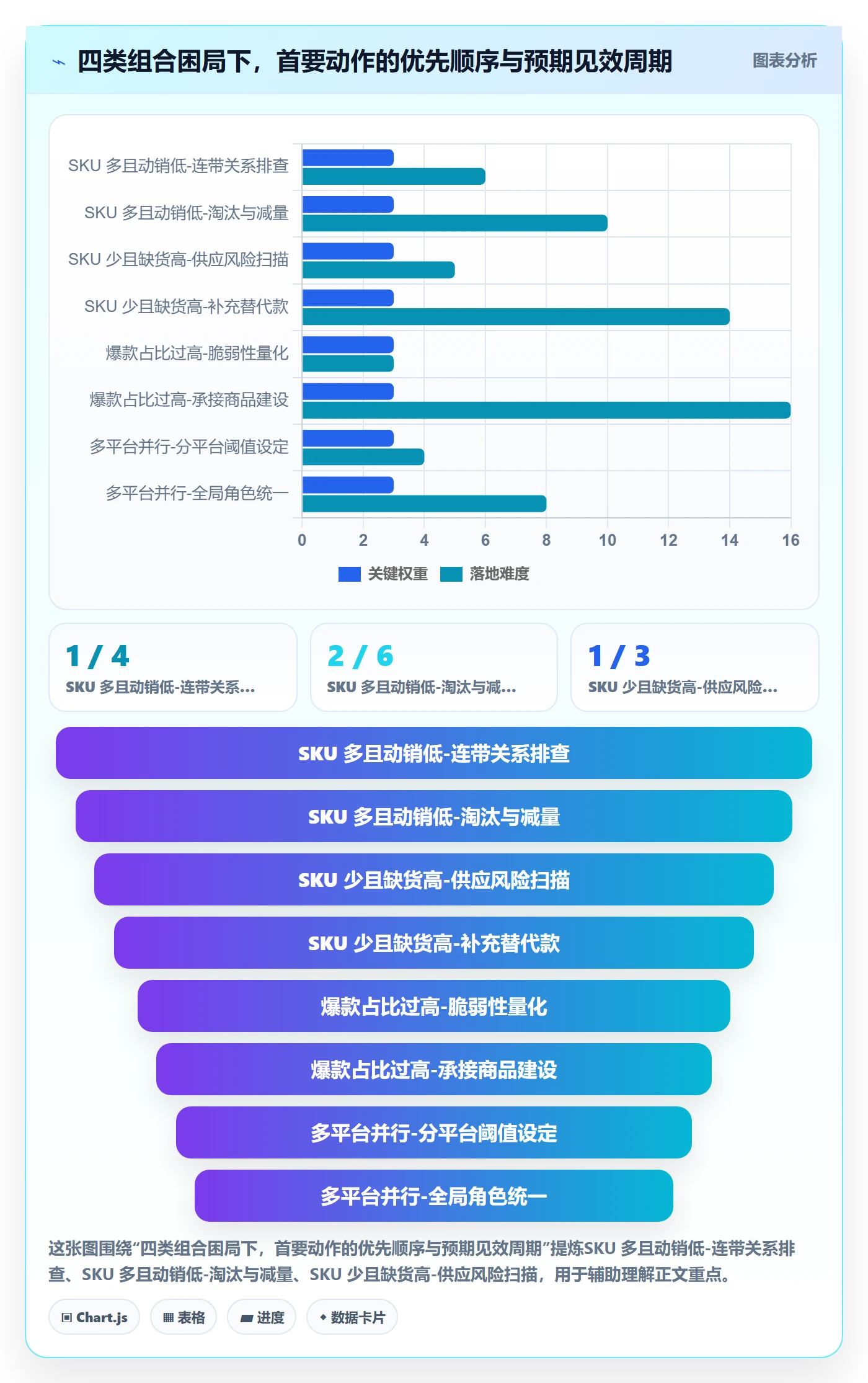商品分析执行标准：组合优化环节如何体现核心功能