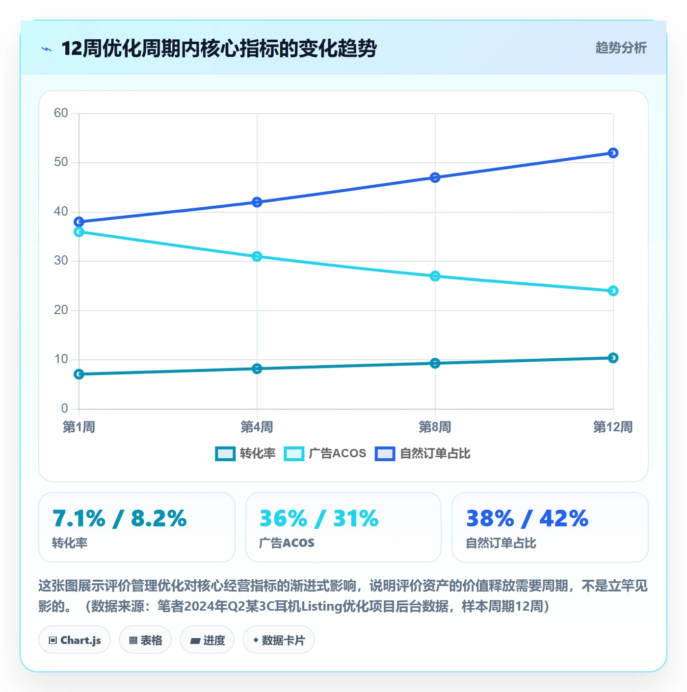 亚马逊软件怎么优化？先从评价管理的增长策略入手