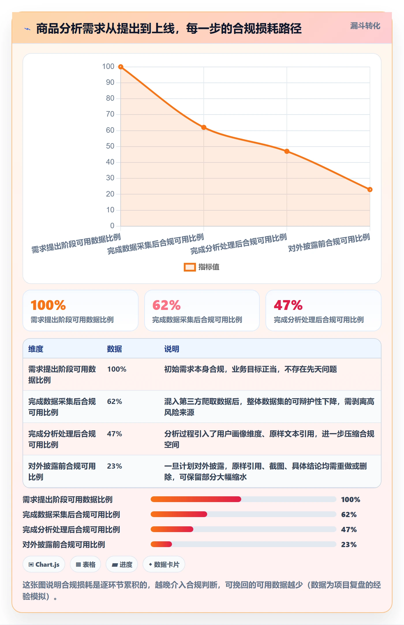商品分析方案设计：用户评价场景的合规管理怎么做