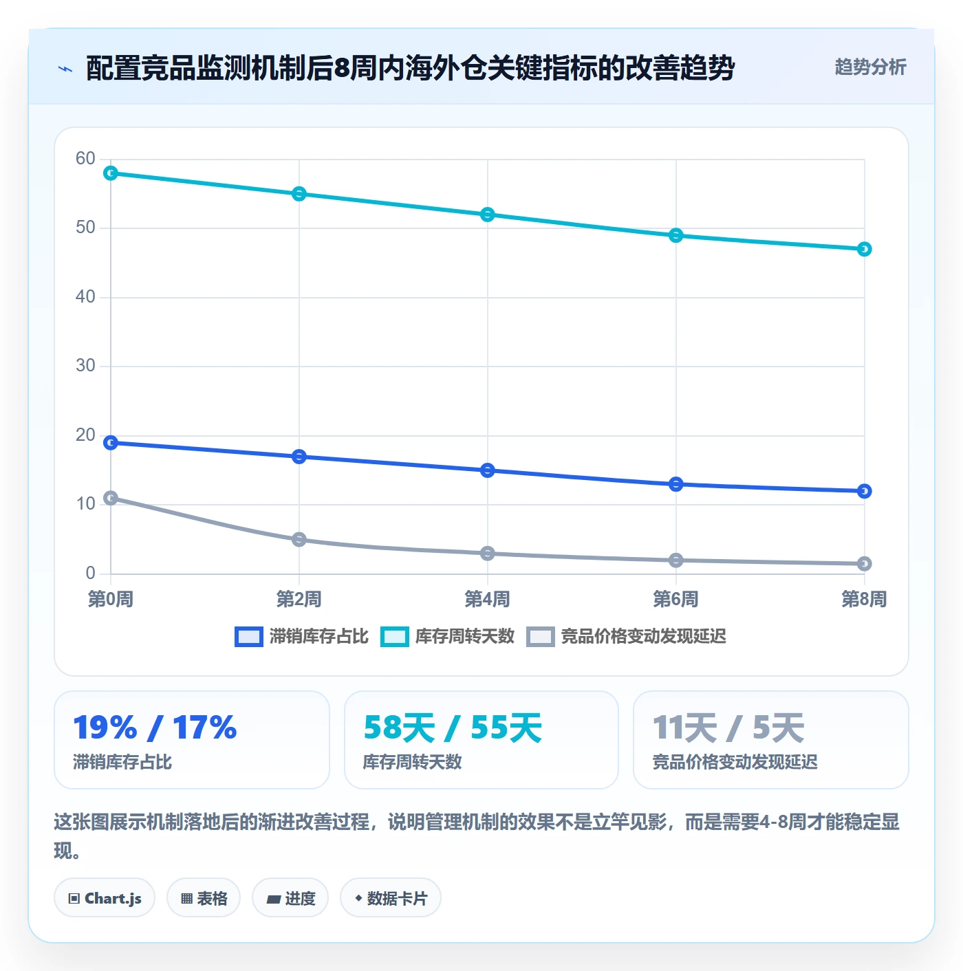 外贸数据分析平台怎么管？以竞争对手为核心的海外仓管理方案