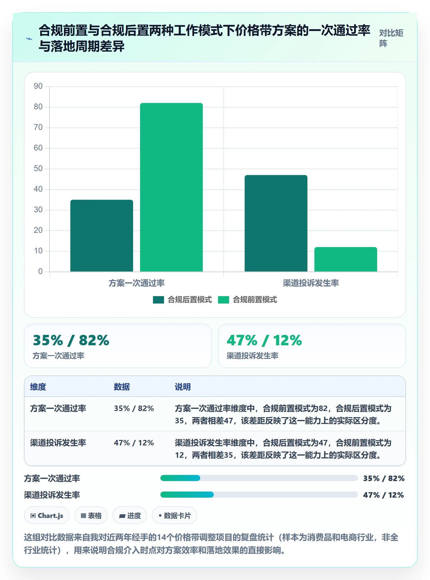 商品分析工作指南：用合规管理解决价格带问题