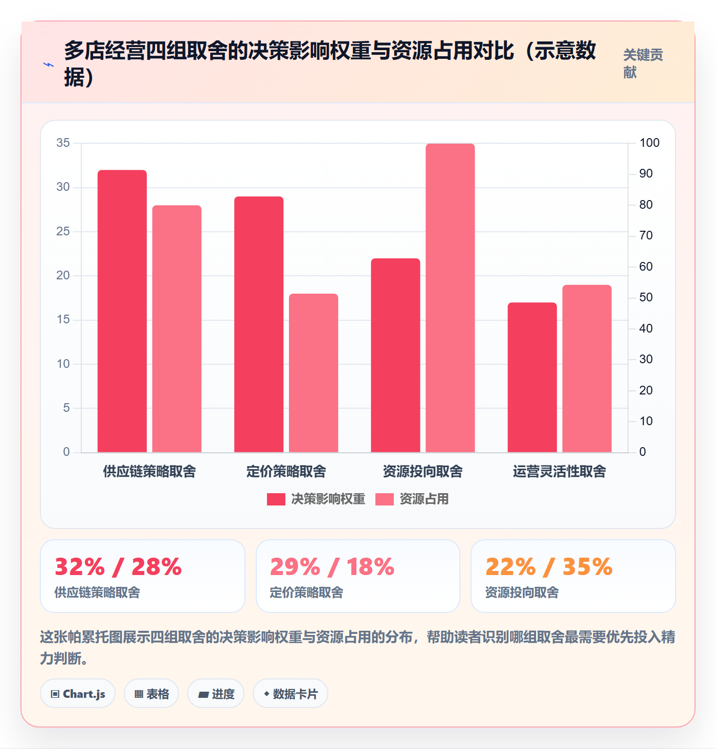 商品分析业务拆解：竞争强度为什么影响多店经营