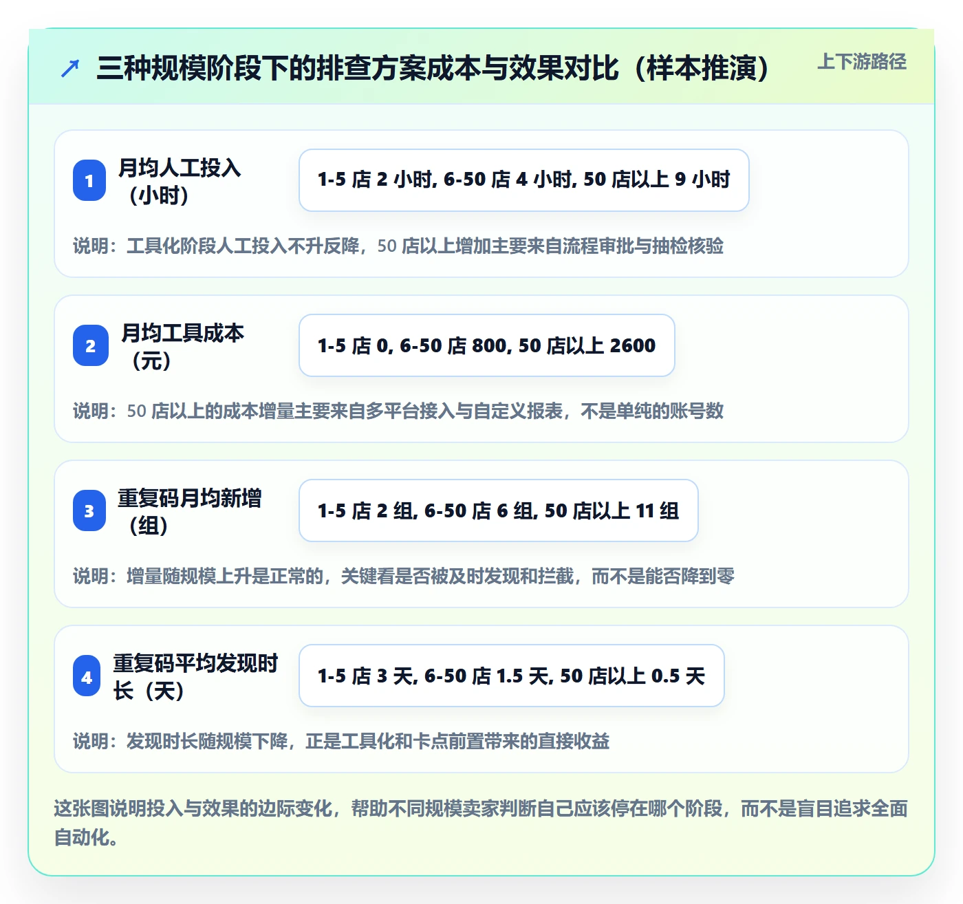 UPC码店群管理：重复码排查从哪里开始