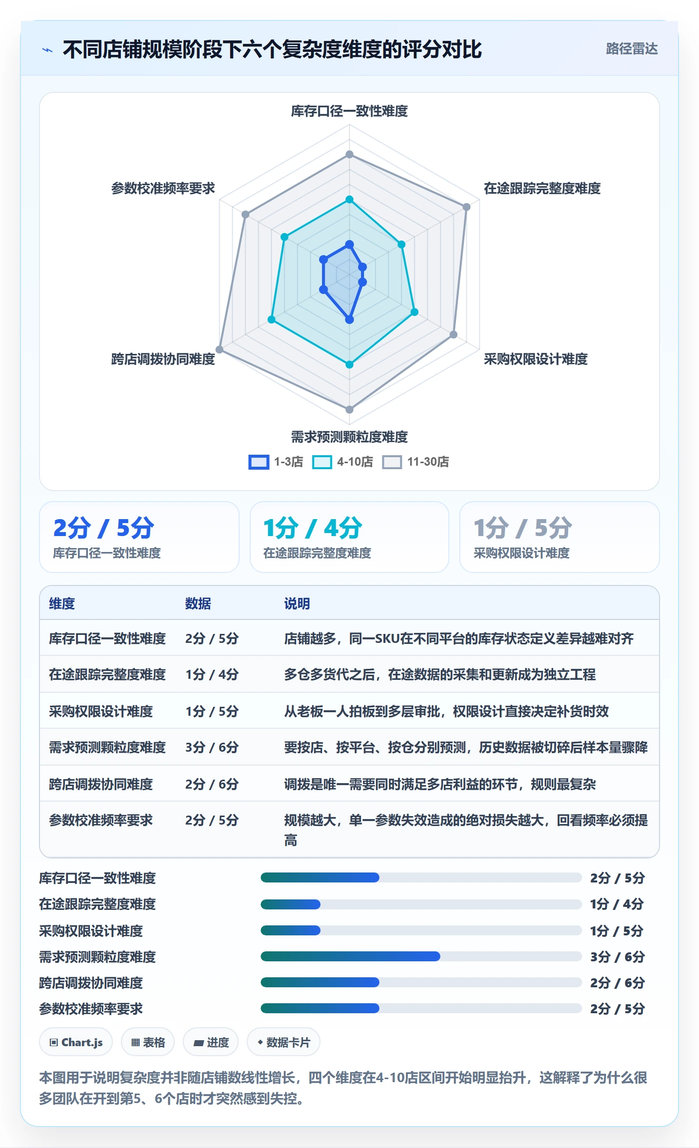 erp跨境电商实施路径：采购补货如何完成多店经营