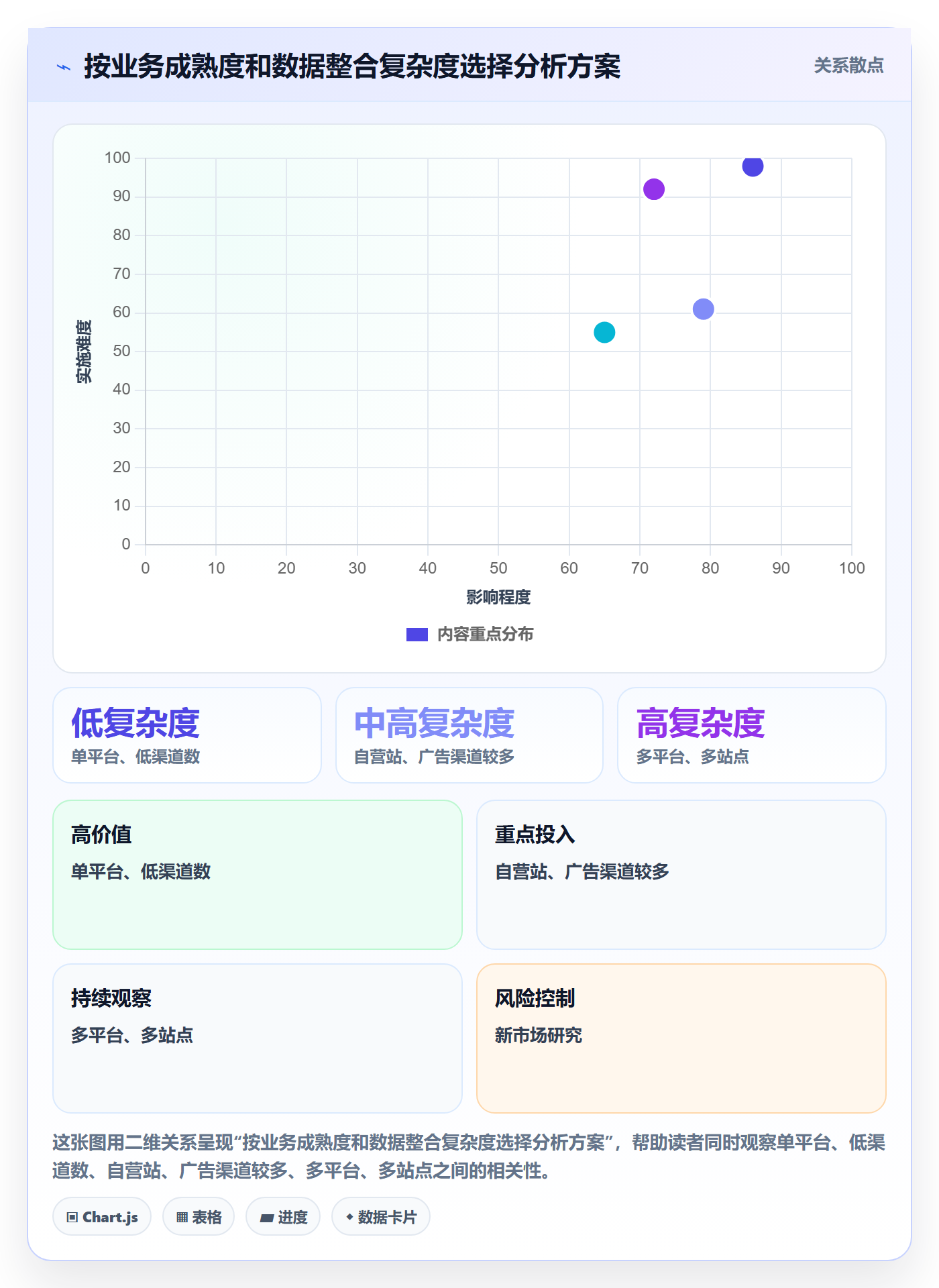 电商数据查询网站落地清单：流量分析相关的工具对比事项