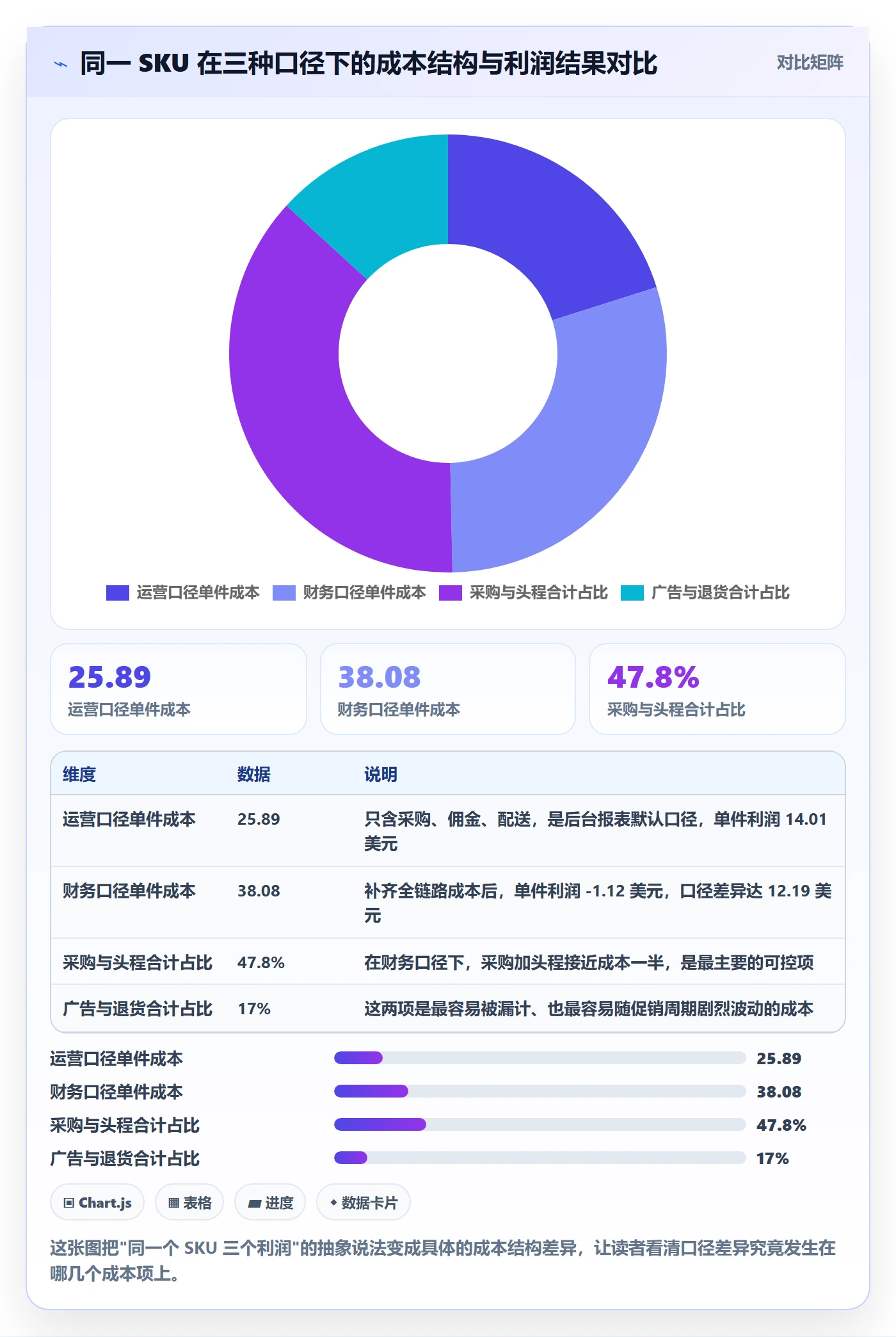 商品分析避坑指南：利润空间环节的系统搭建要注意什么