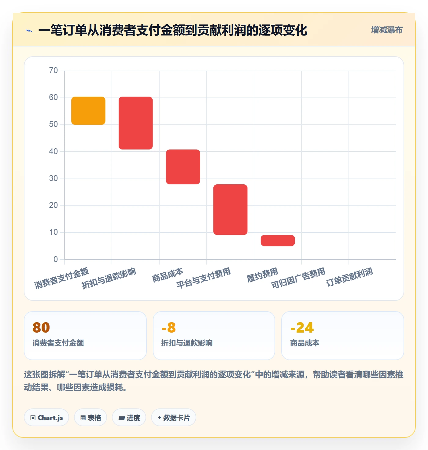 跨境电商基础课：品牌增长相关的数据复盘一次讲透