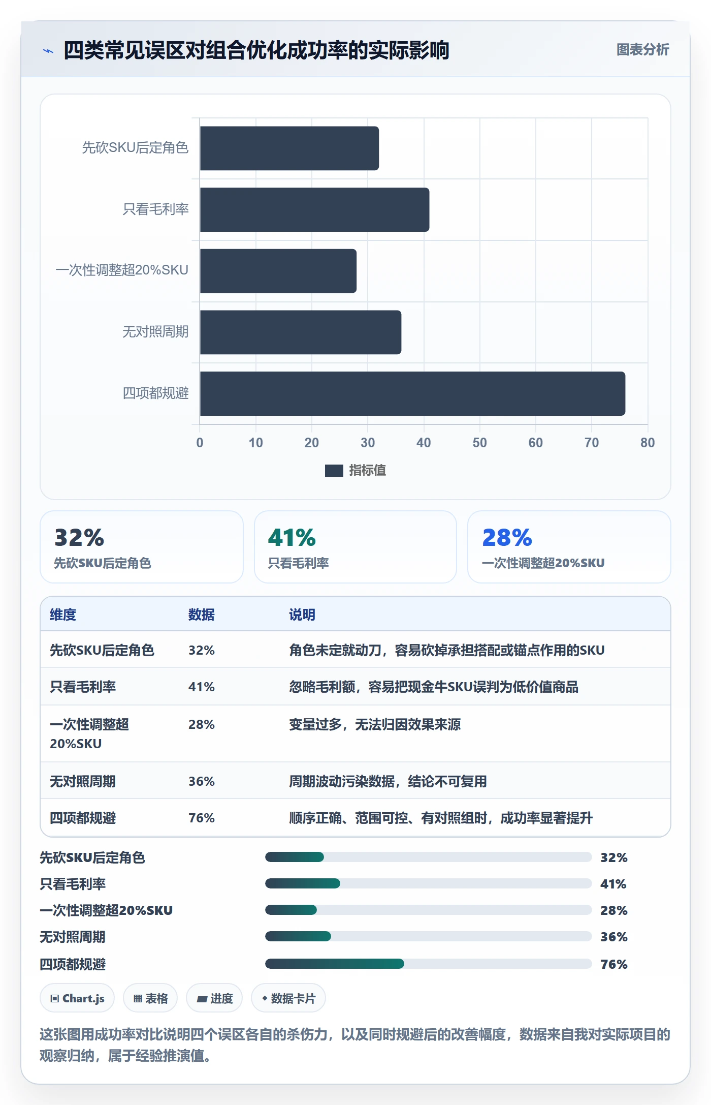 商品分析实践指南：组合优化的入门指南怎样更有效