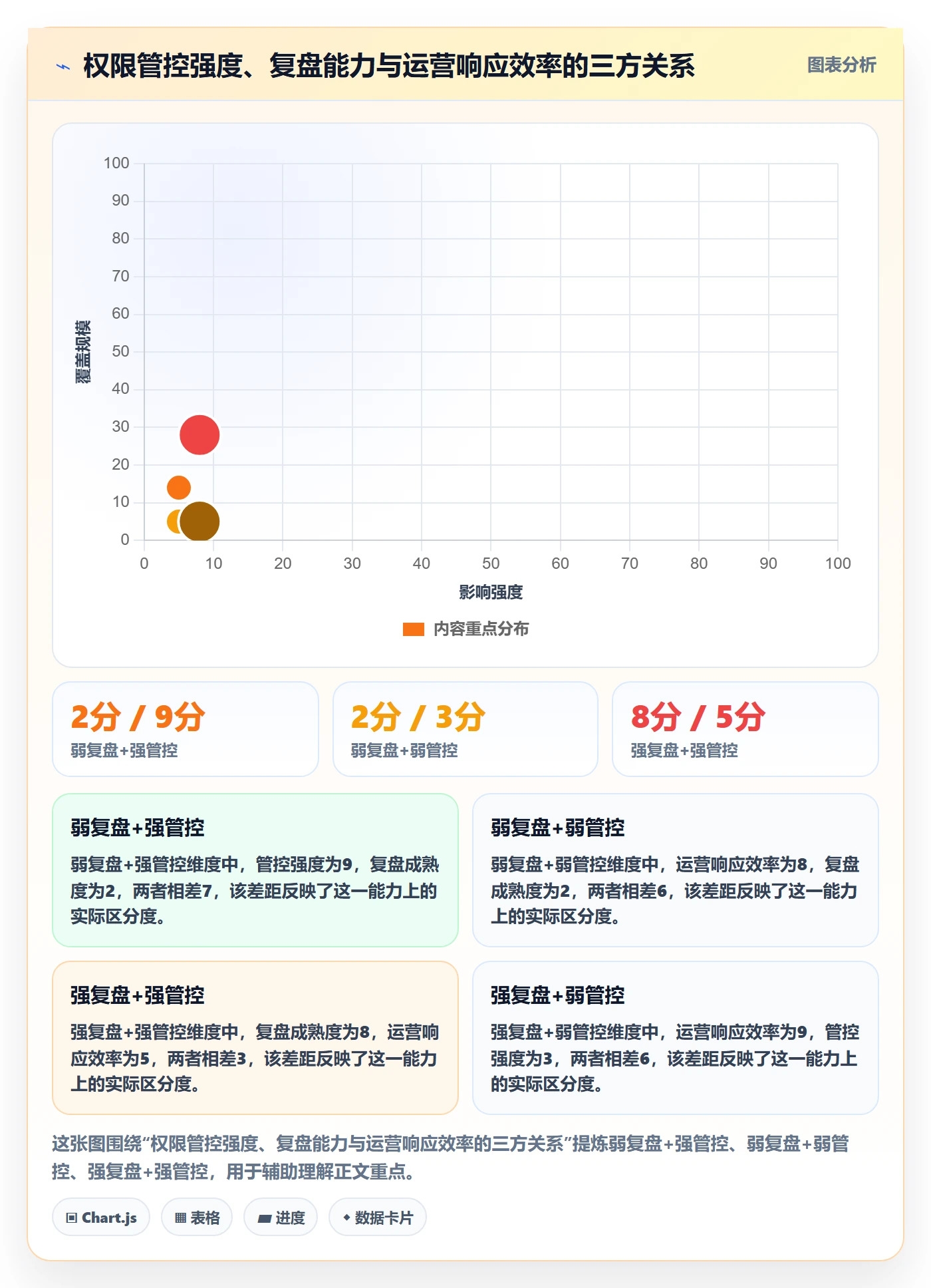 erp跨境电商管理要点：权限管理的数据复盘如何设计