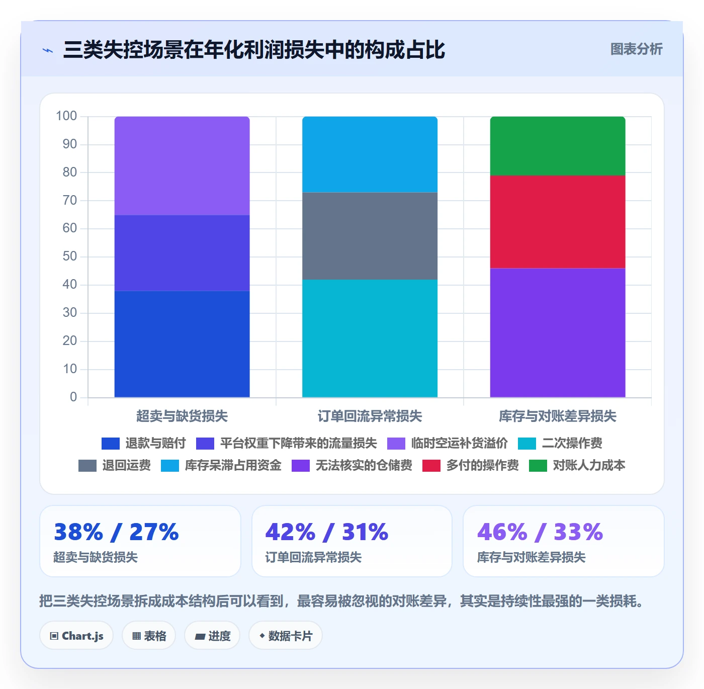erp跨境电商选择标准：多平台刊登维度如何评估海外仓管理