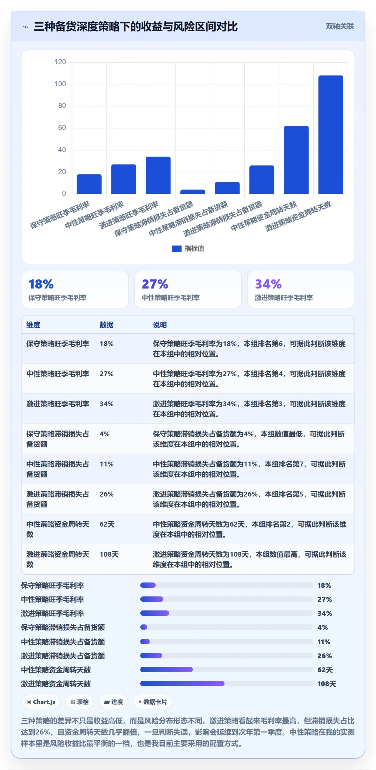 亚马逊软件数据方法：用选品工具支撑旺季准备判断