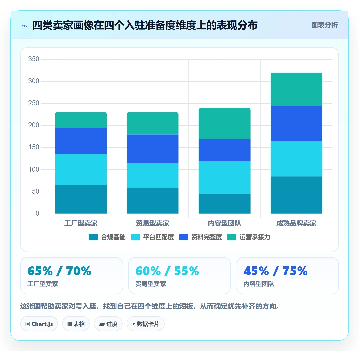 跨境电商一站式服务升级方案：用进阶玩法改善平台入驻