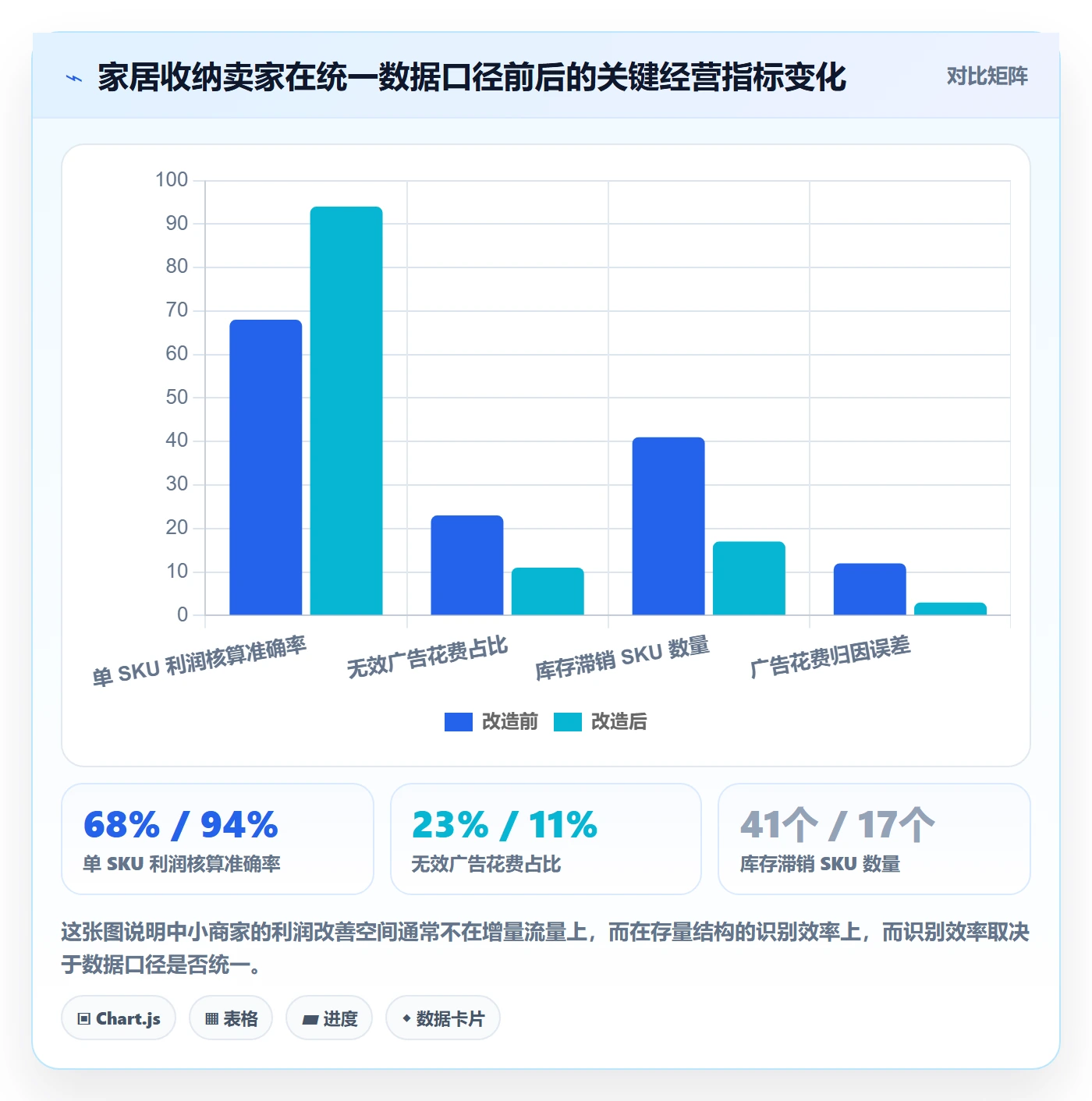跨境电商运营规划方法：流量获取与中小商家如何衔接