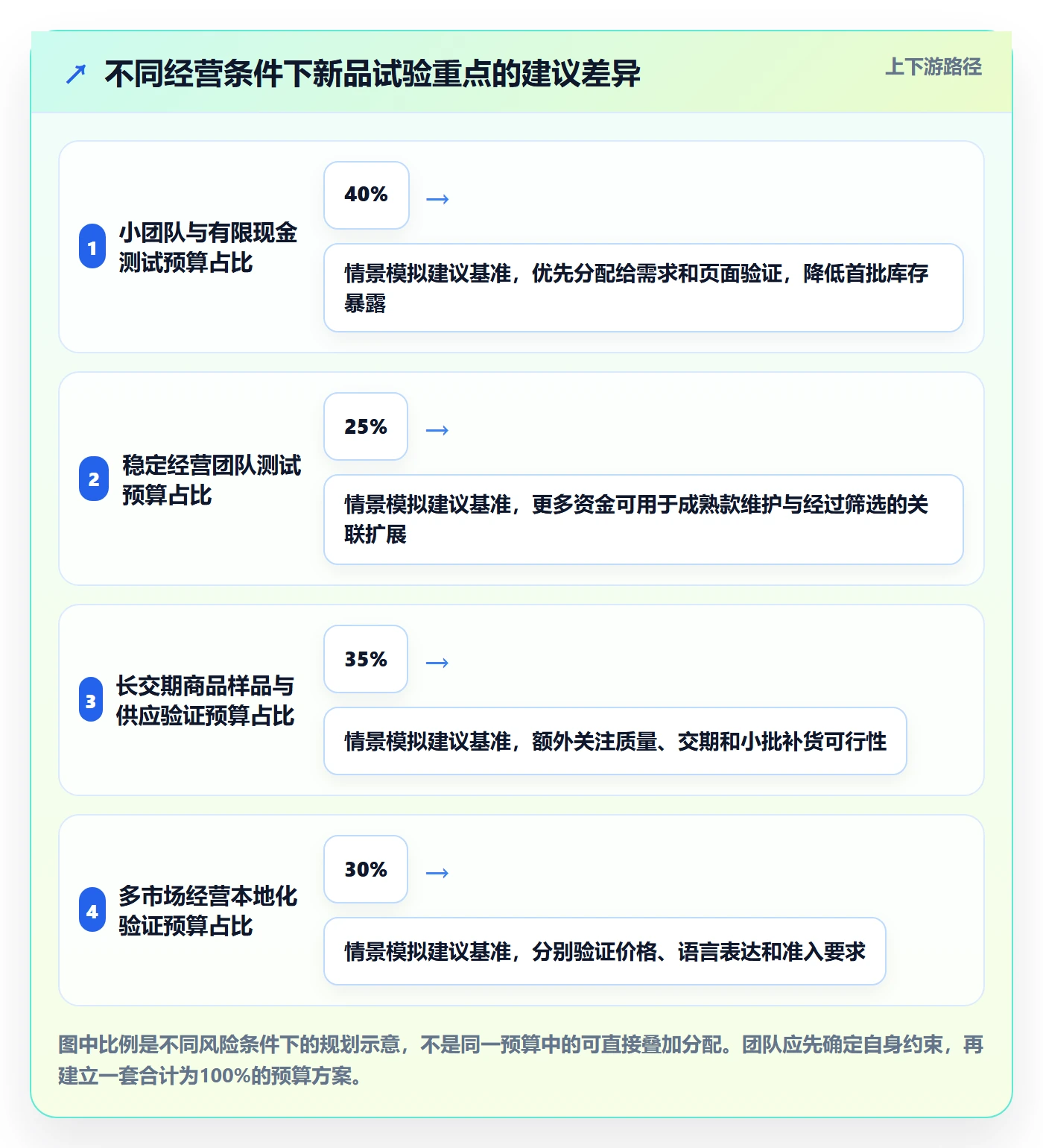 跨境电商使用技巧：选品策略对应的年度规划方法