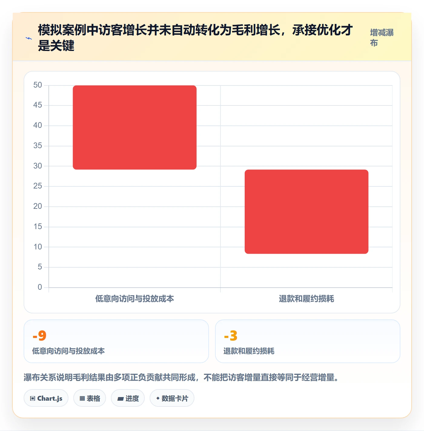 电商数据查询网站使用技巧：流量分析对应的落地案例方法