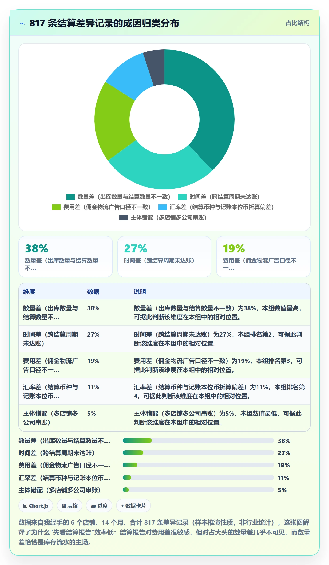 erp跨境电商检查方法：通过库存管理评估支付结算质量