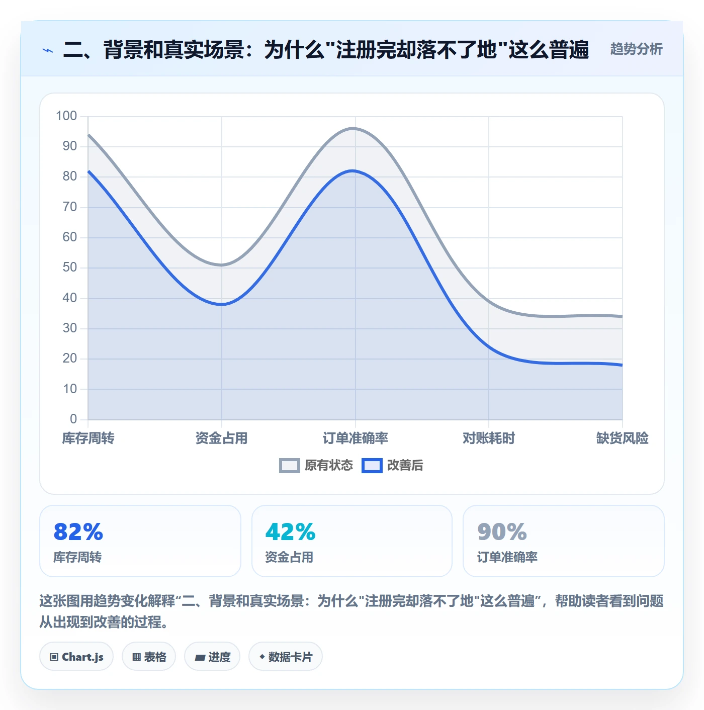二、背景和真实场景：为什么"注册完却落不了地"这么普遍